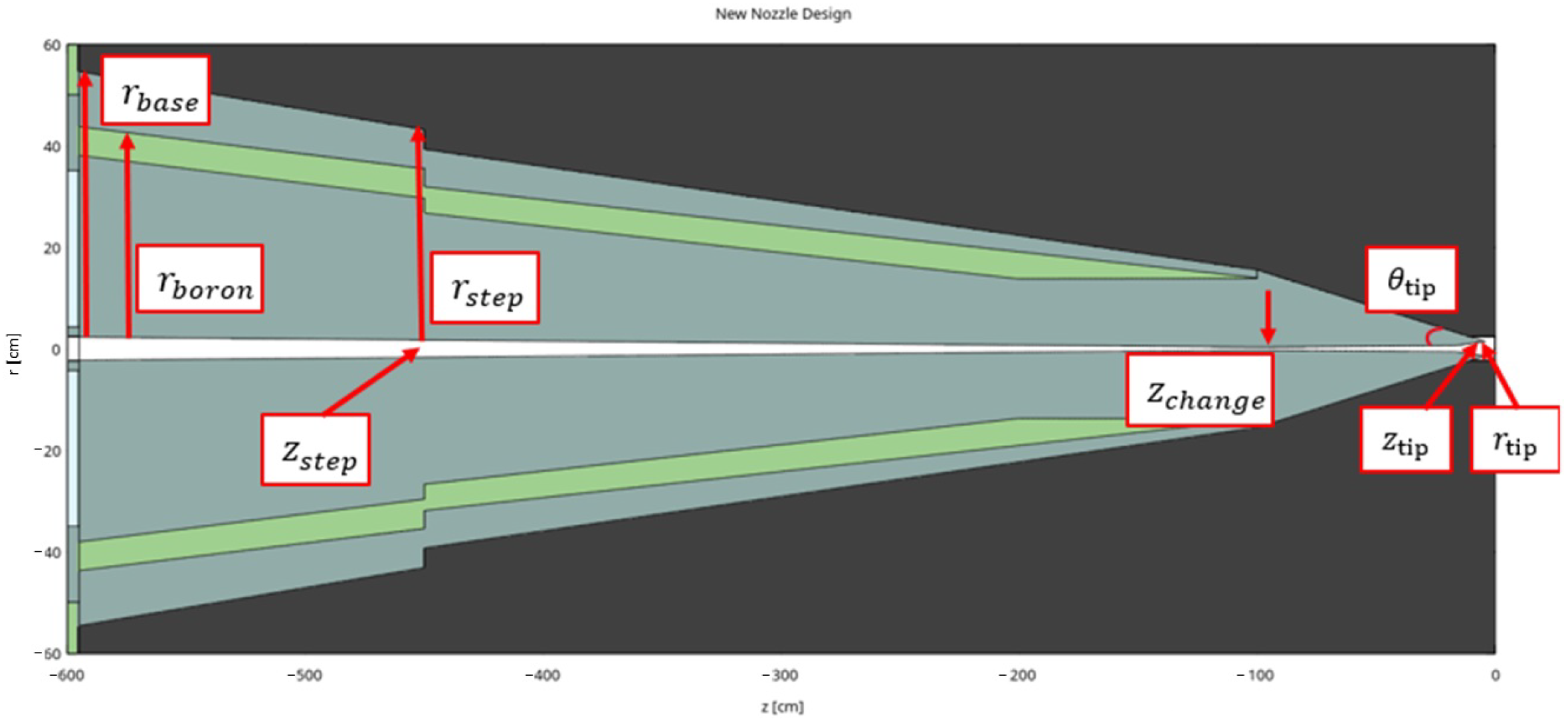 Particles 08 00025 g006