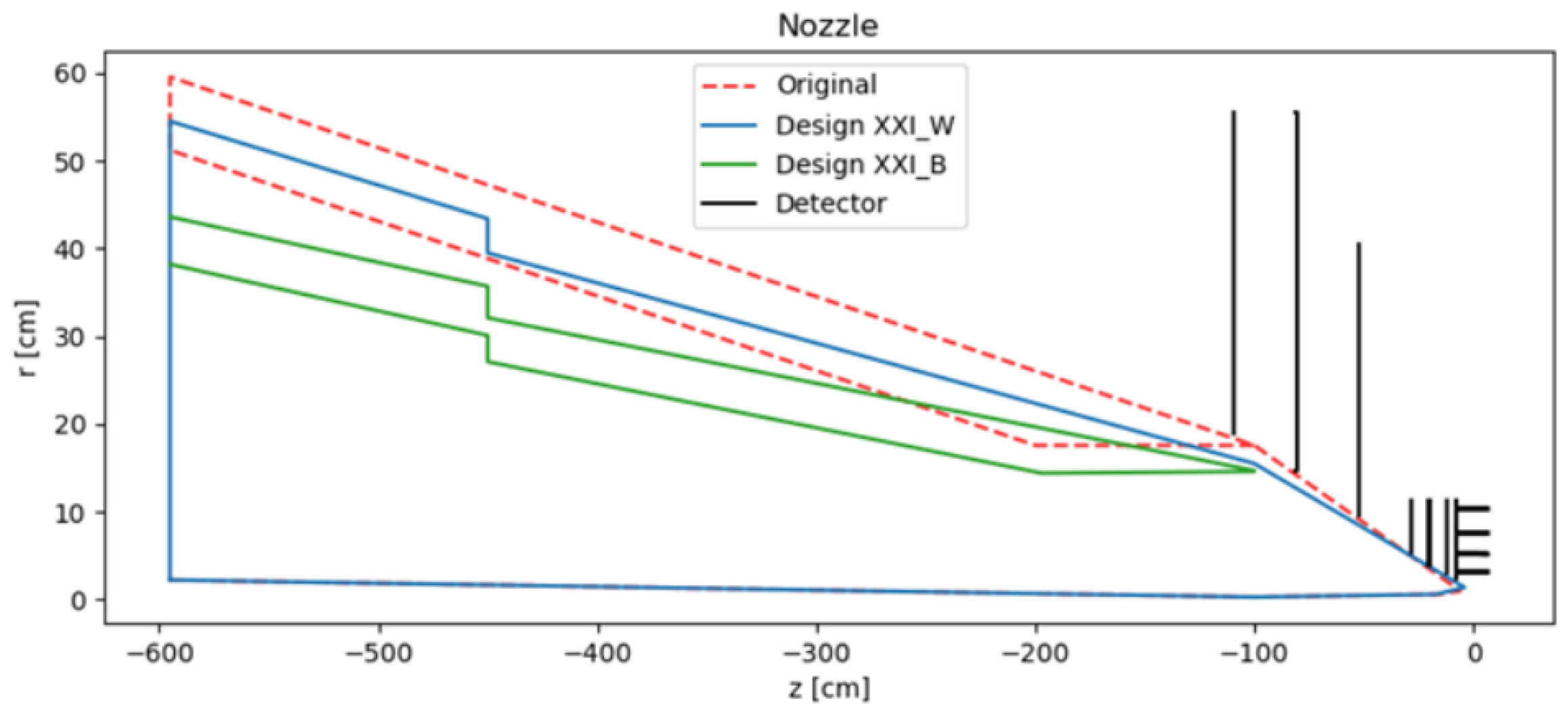 Particles 08 00025 g009