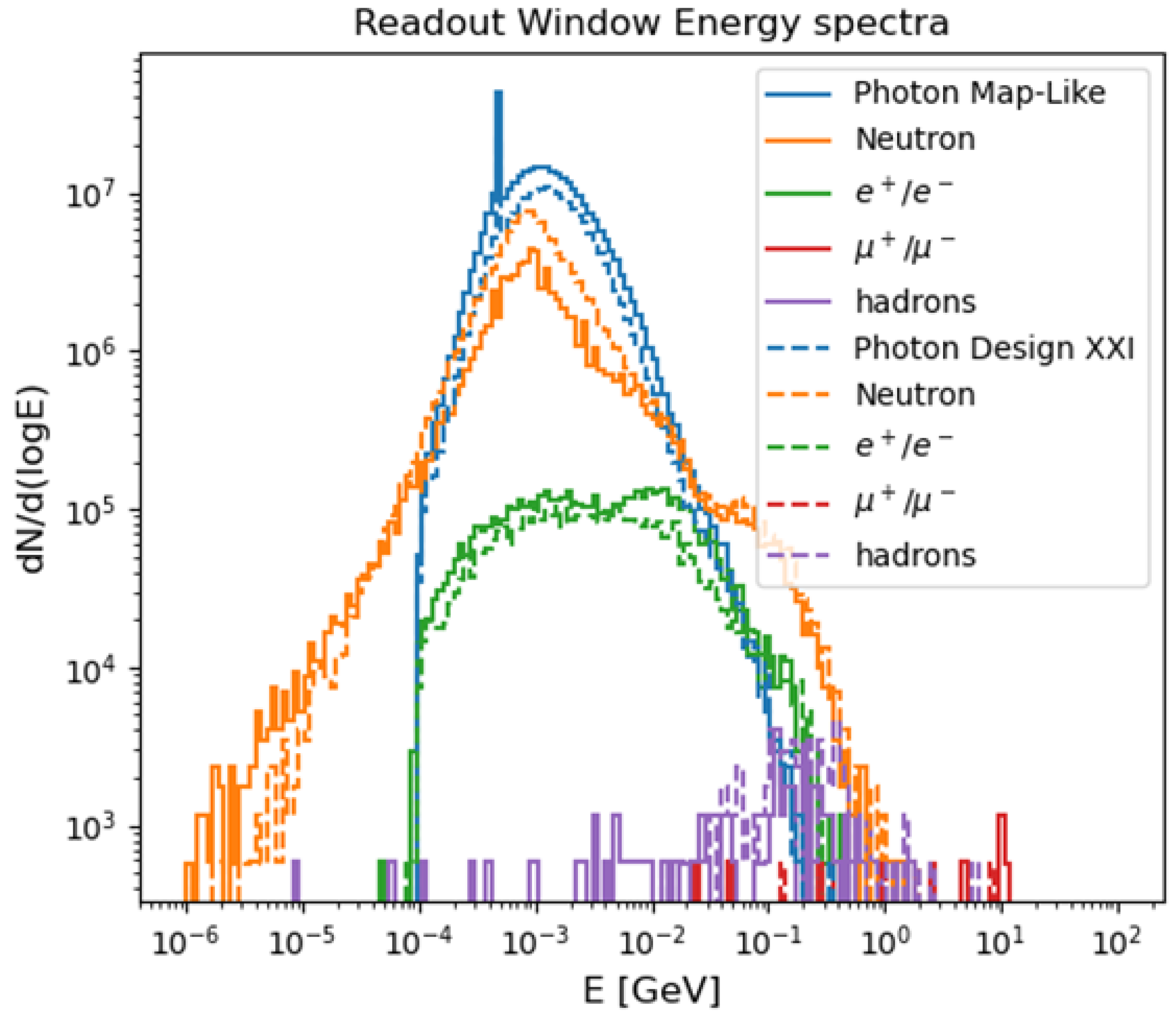 Particles 08 00025 g010