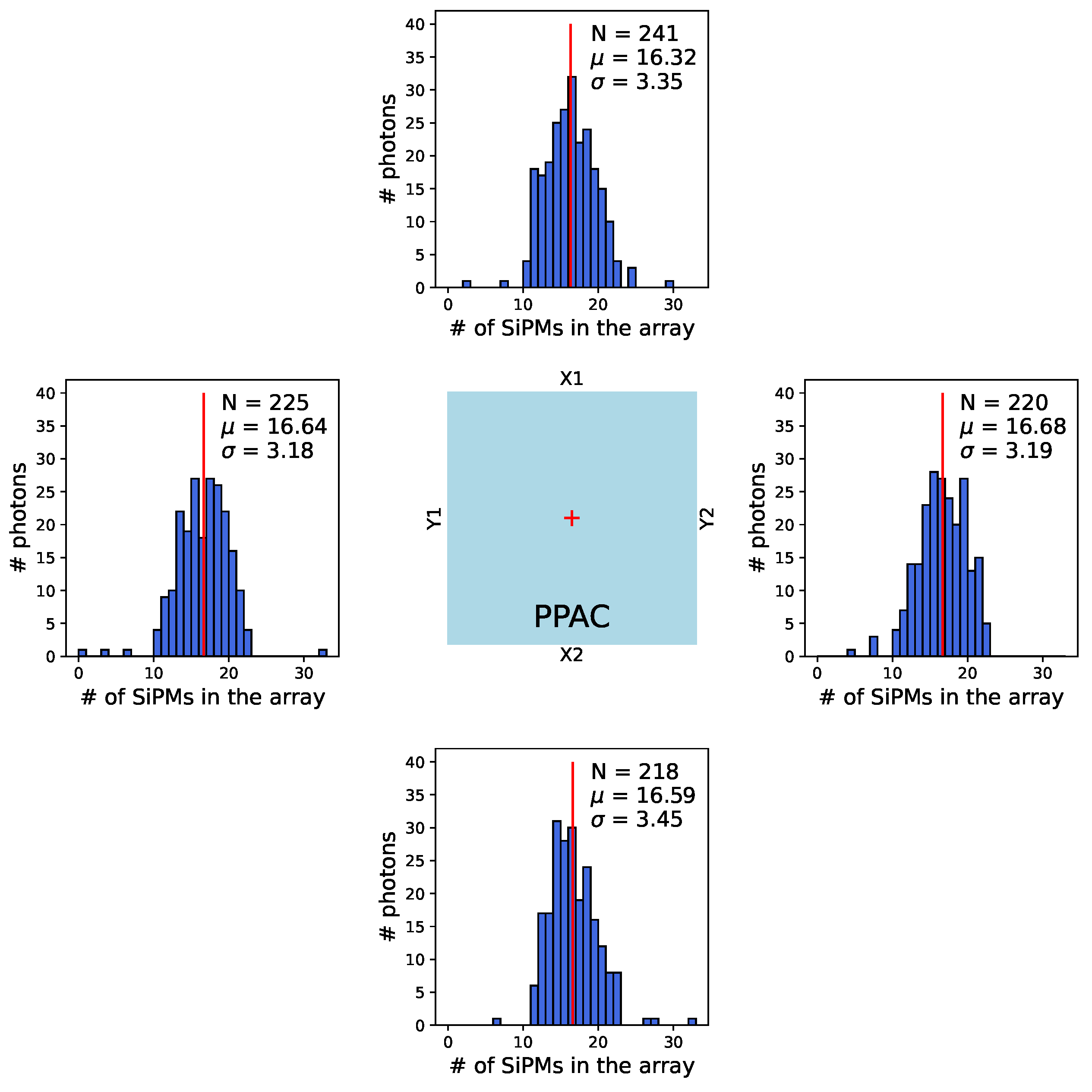 Particles 08 00026 g002