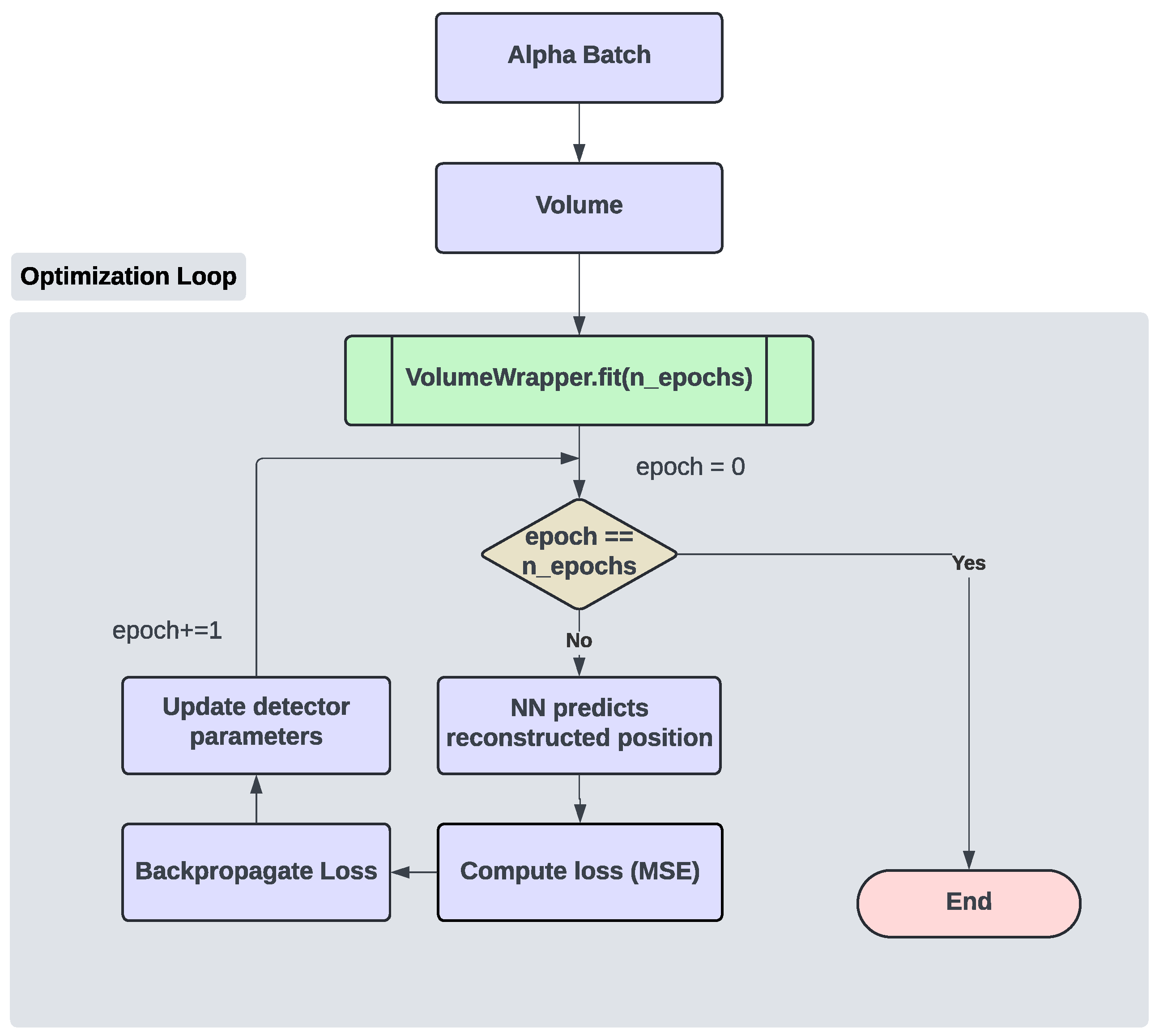 Particles 08 00026 g004