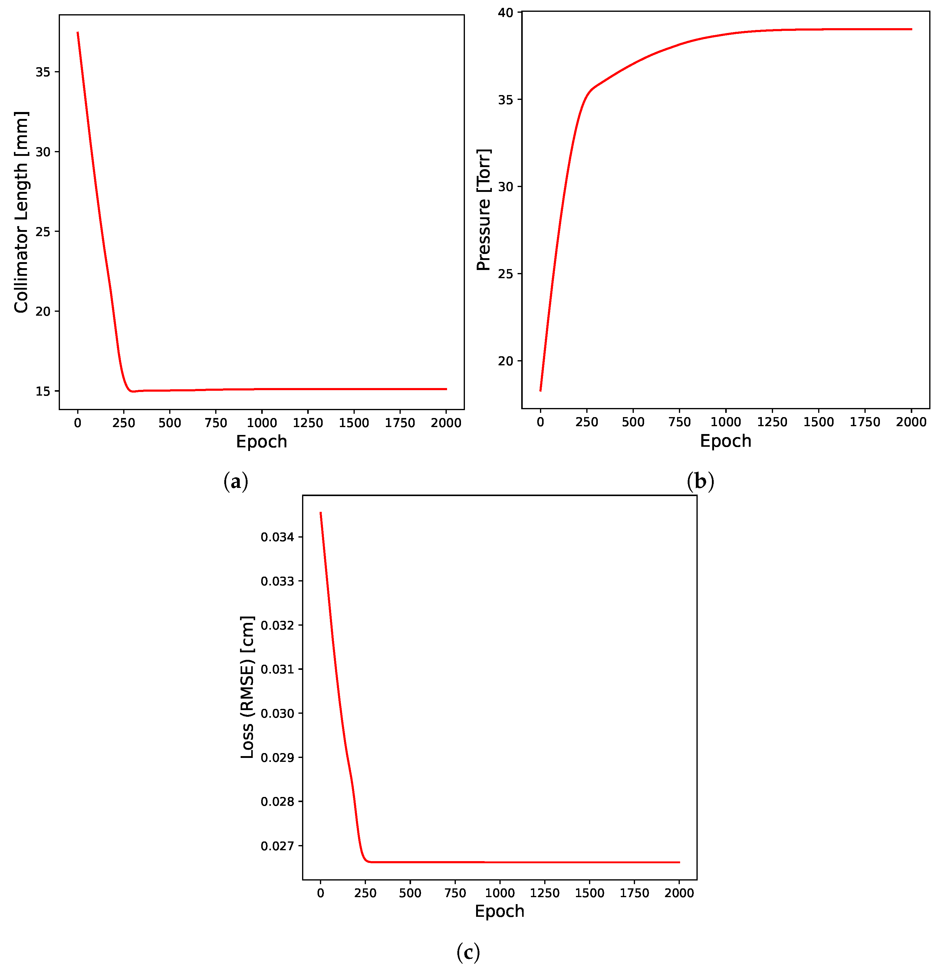 Particles 08 00026 g005