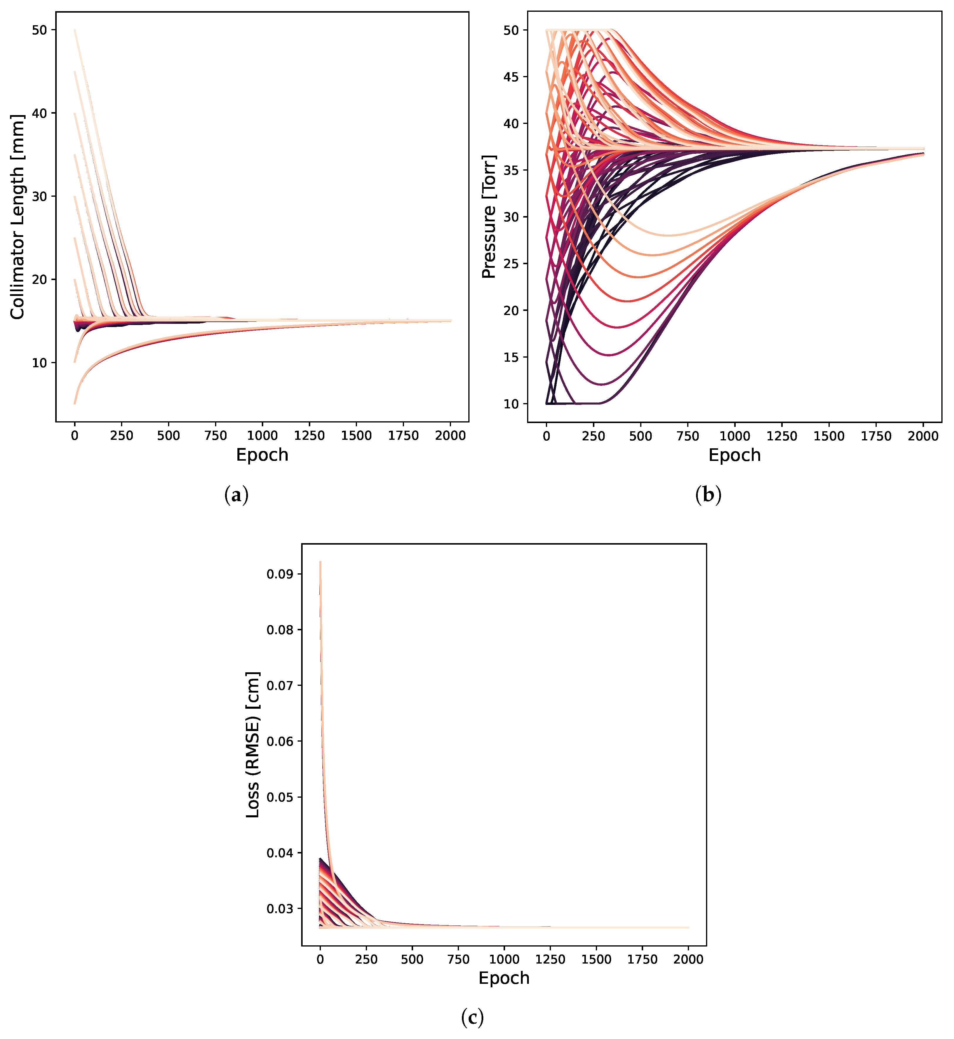 Particles 08 00026 g007