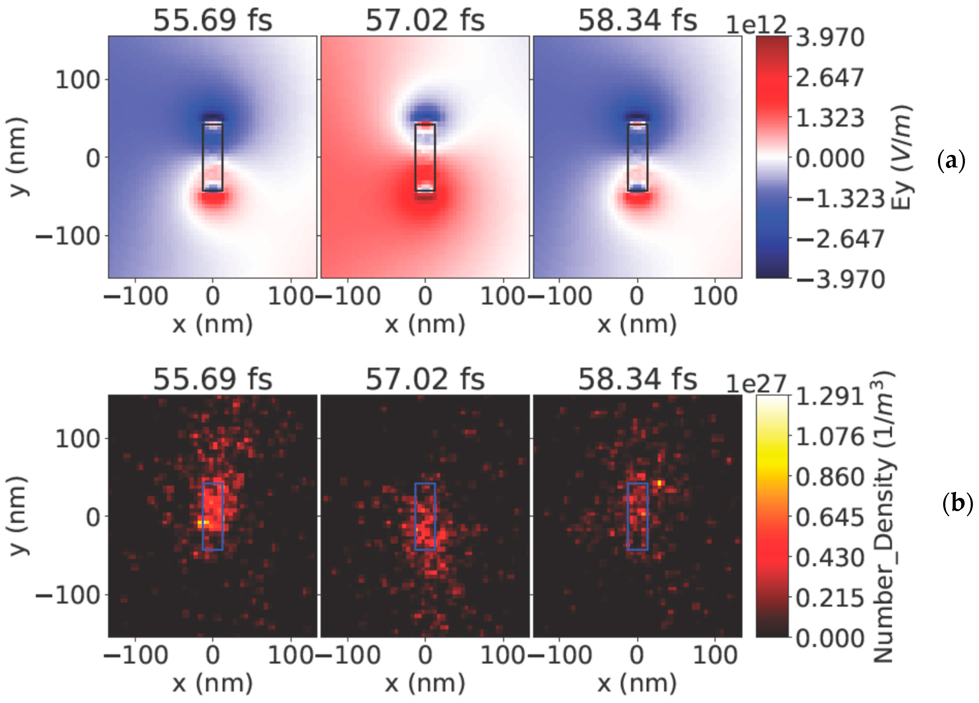 Particles 08 00027 g002