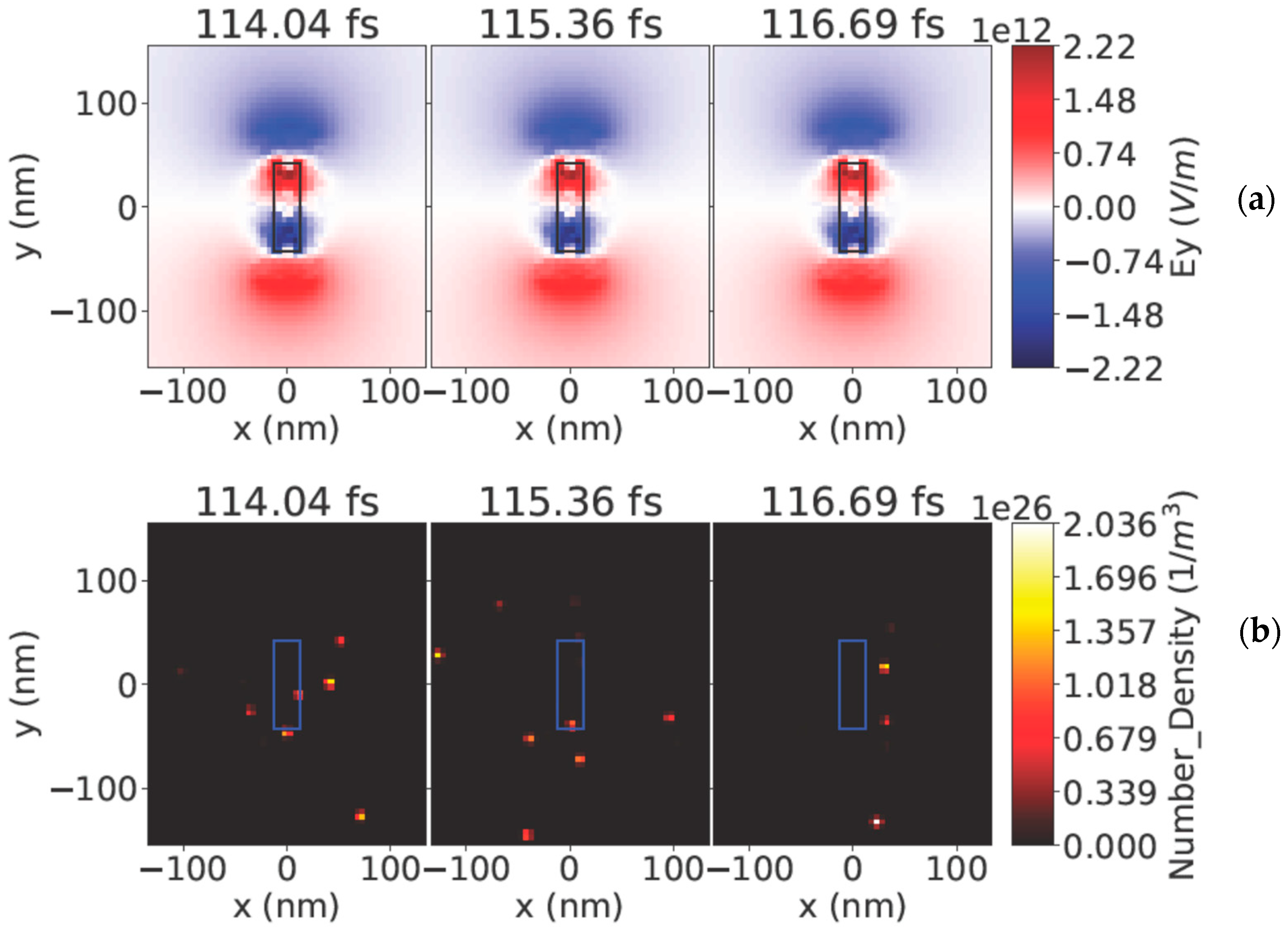 Particles 08 00027 g003