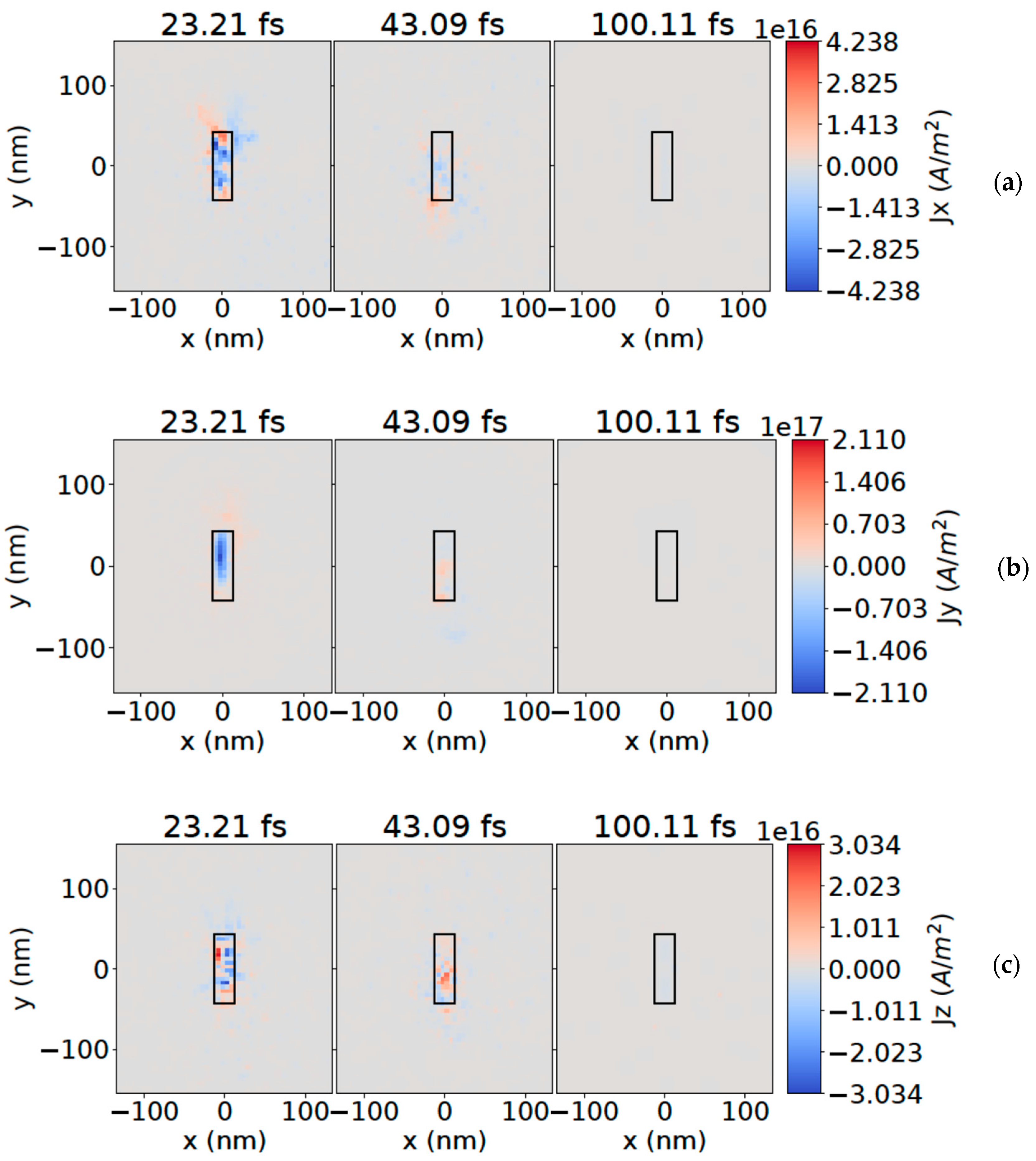 Particles 08 00027 g004
