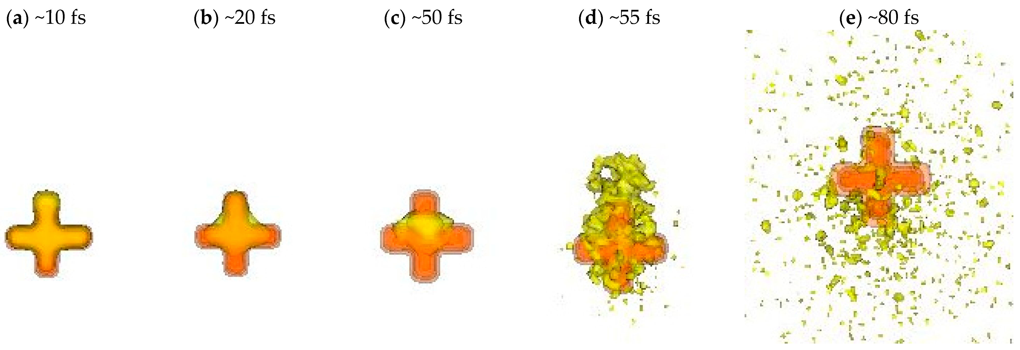 Particles 08 00027 g005