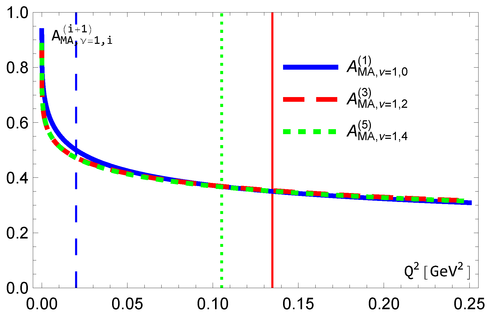 Particles 08 00029 g002 Particles 08 00029 g002