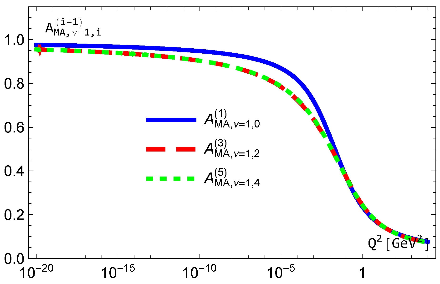 Particles 08 00029 g003 Particles 08 00029 g003