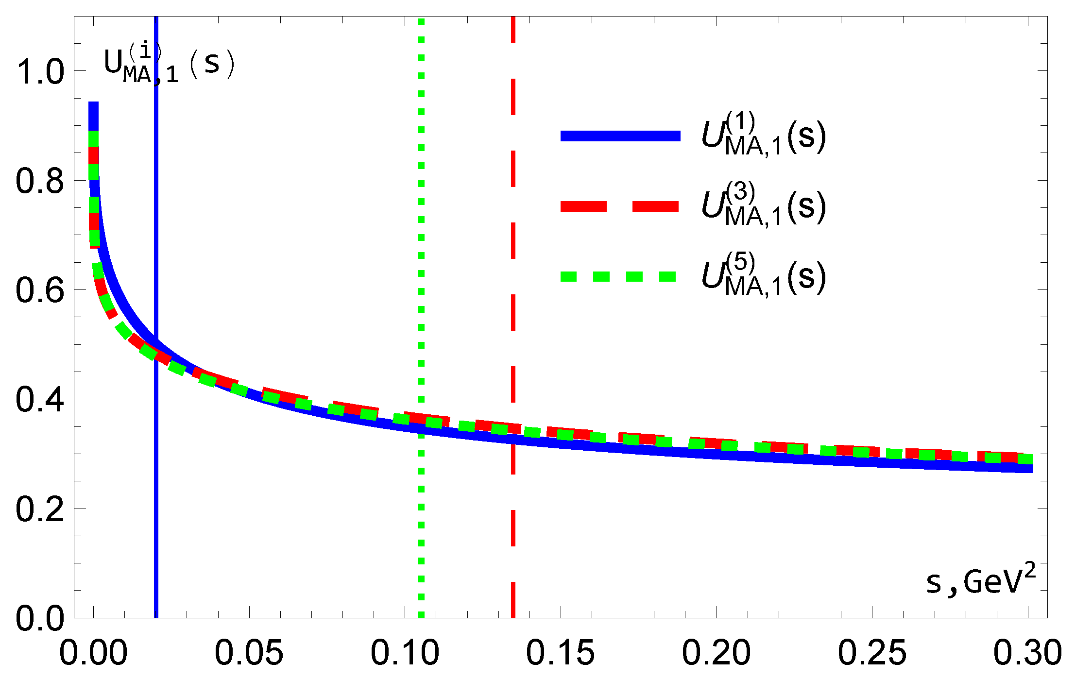 Particles 08 00029 g006 Particles 08 00029 g006