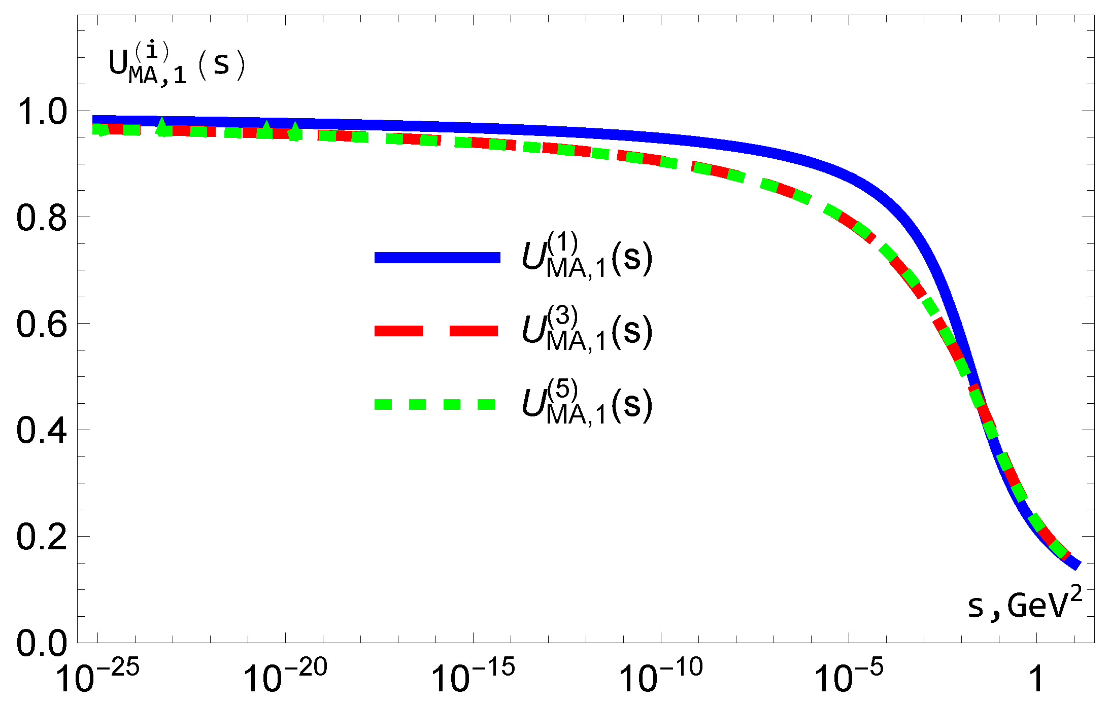 Particles 08 00029 g007 Particles 08 00029 g007