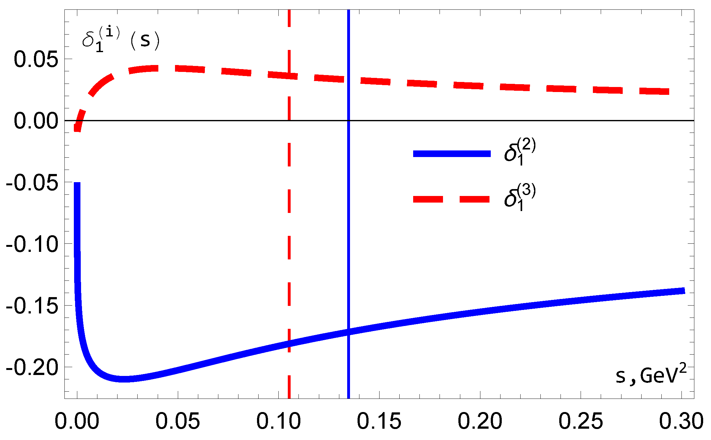 Particles 08 00029 g008 Particles 08 00029 g008