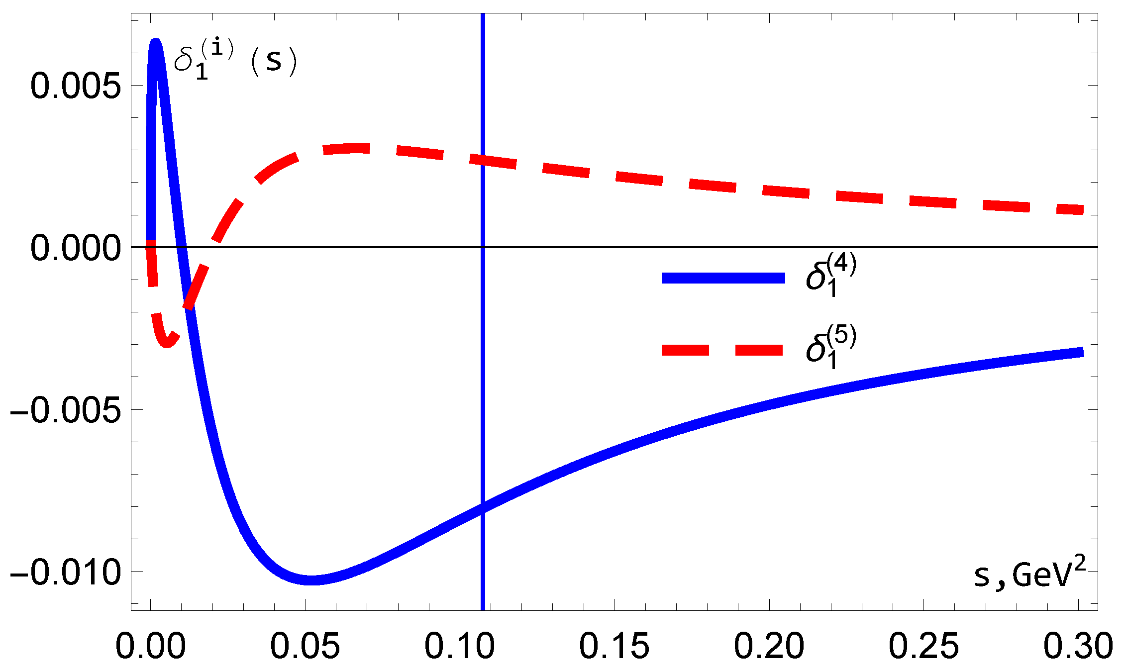 Particles 08 00029 g009 Particles 08 00029 g009