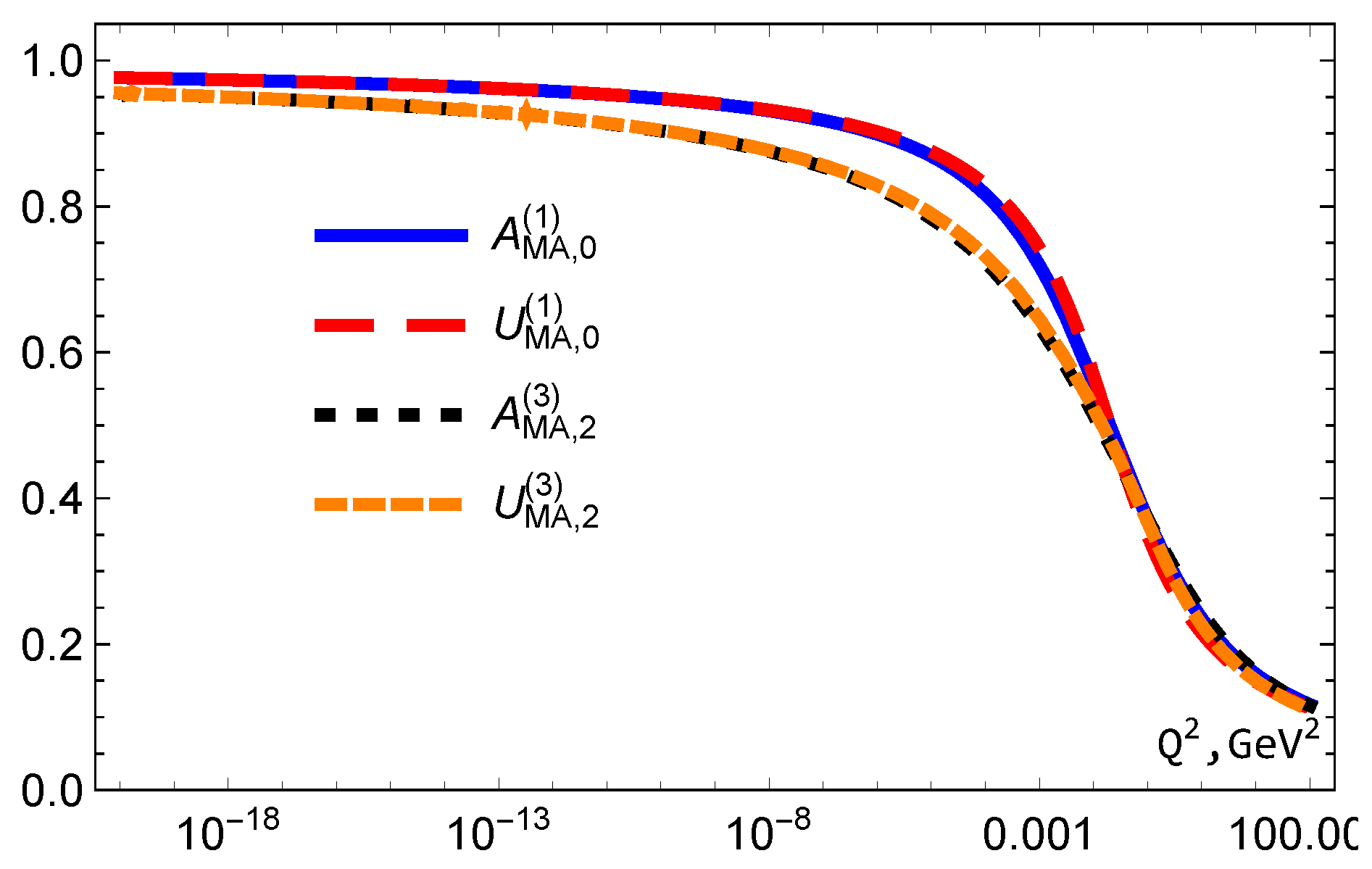 Particles 08 00029 g010 Particles 08 00029 g010