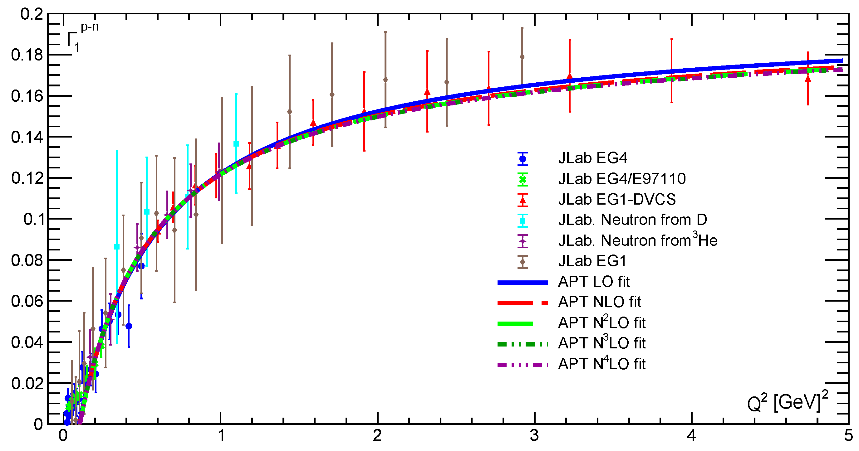 Particles 08 00029 g016 Particles 08 00029 g016