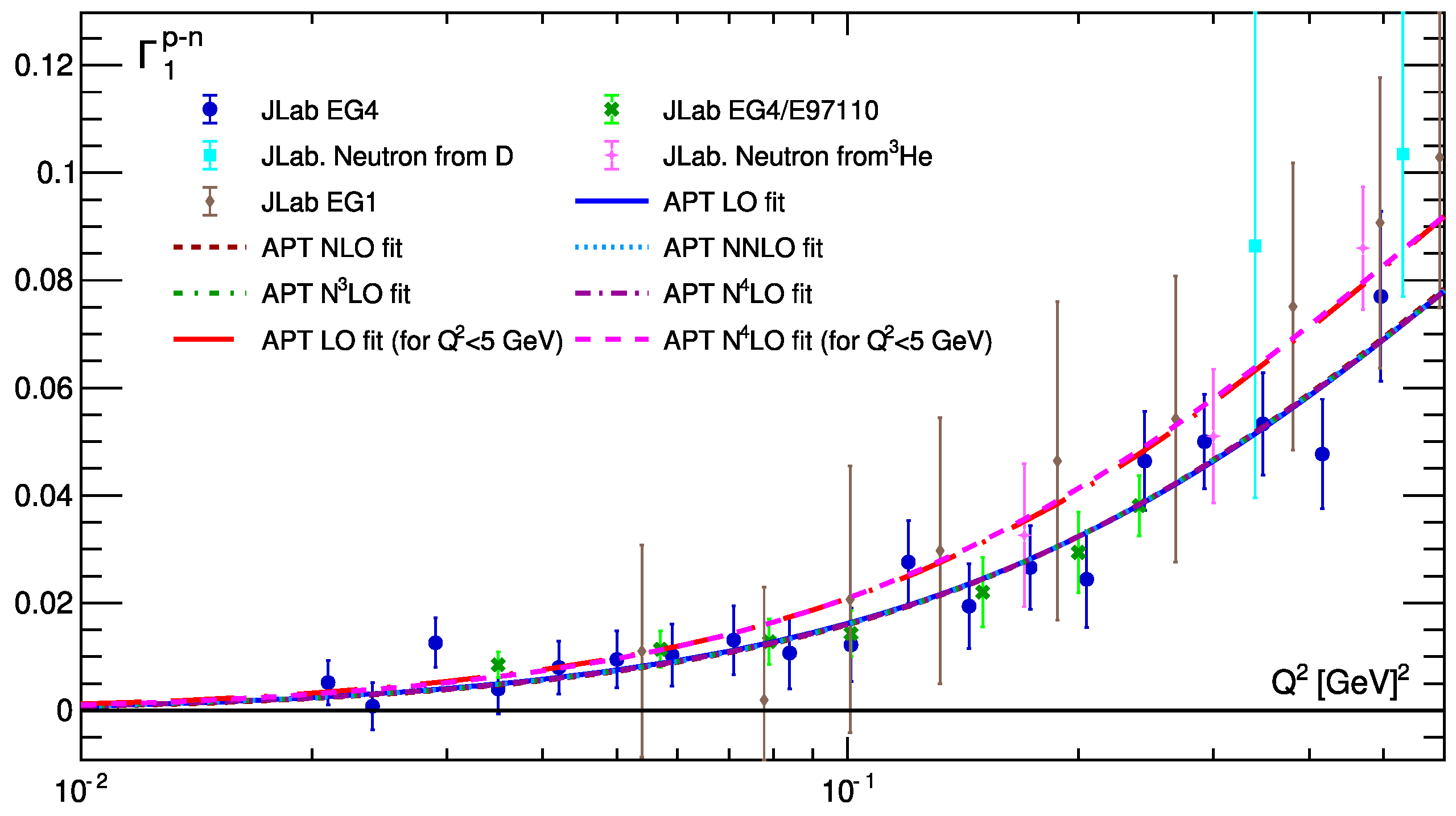 Particles 08 00029 g020 Particles 08 00029 g020