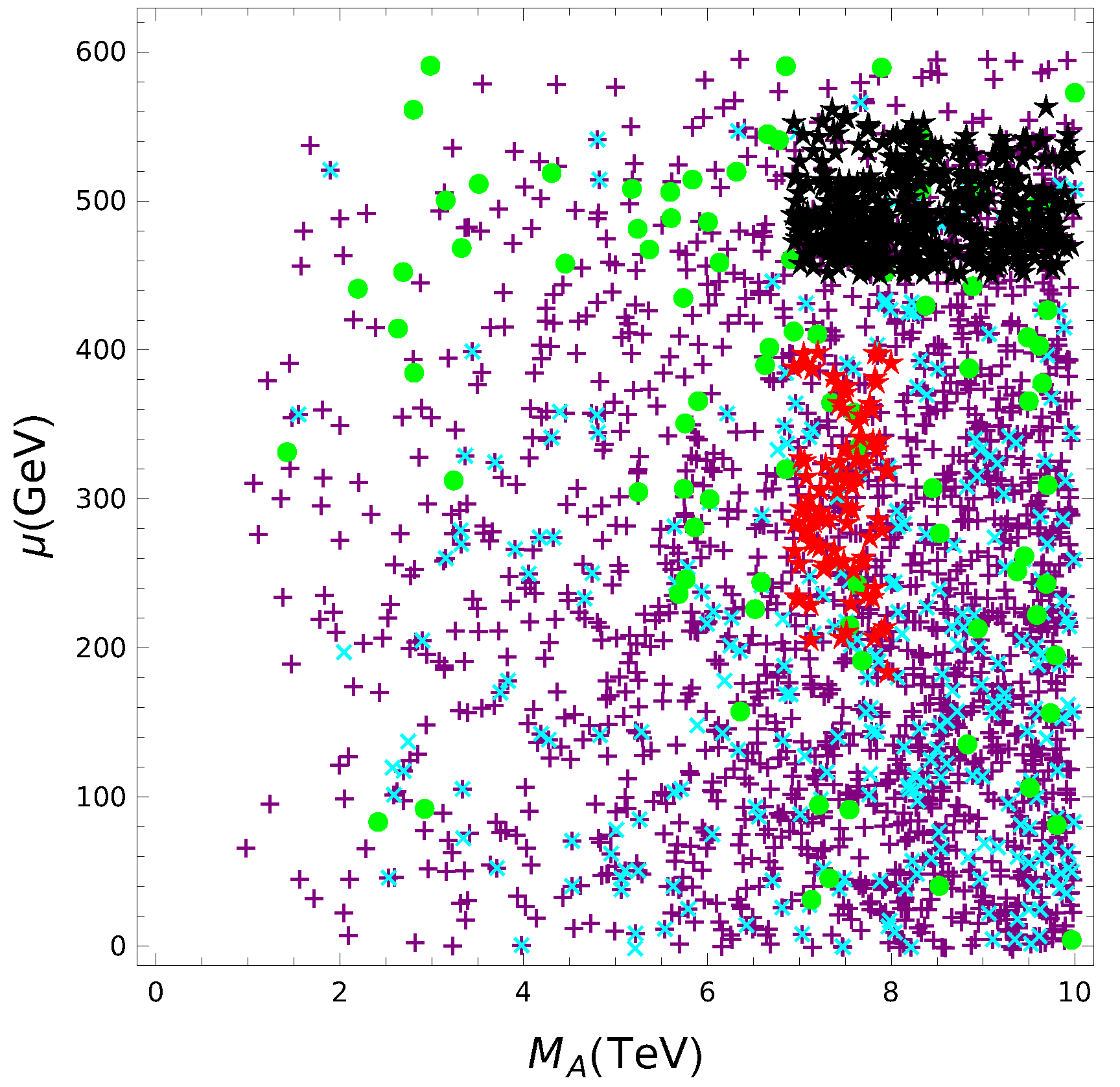 Particles 08 00030 g002 Particles 08 00030 g002