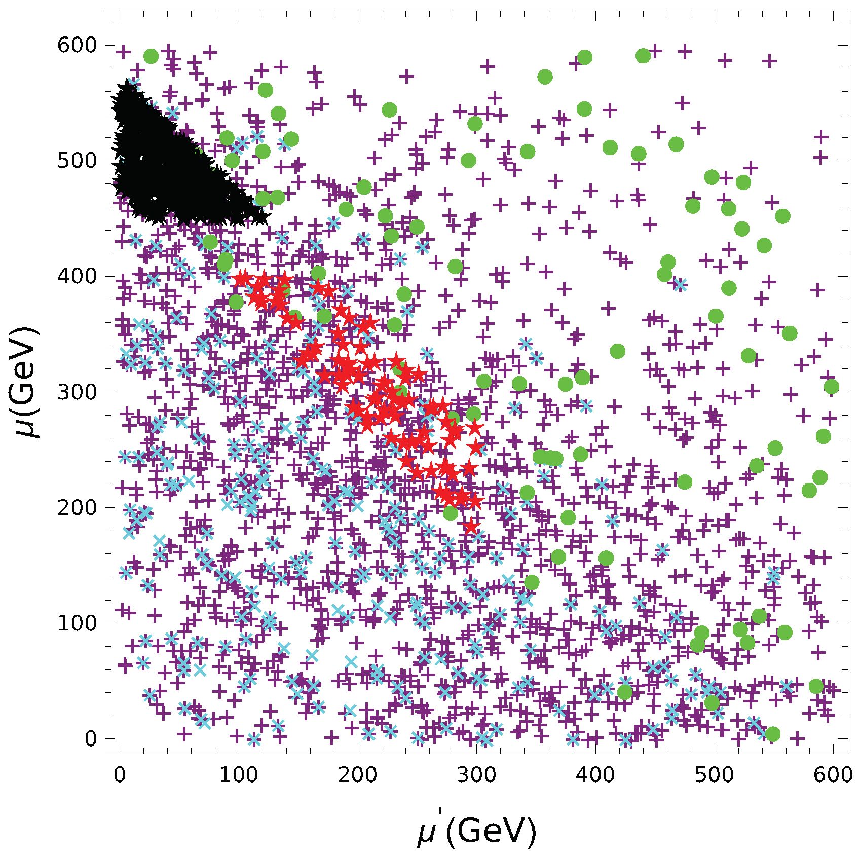 Particles 08 00030 g003 Particles 08 00030 g003