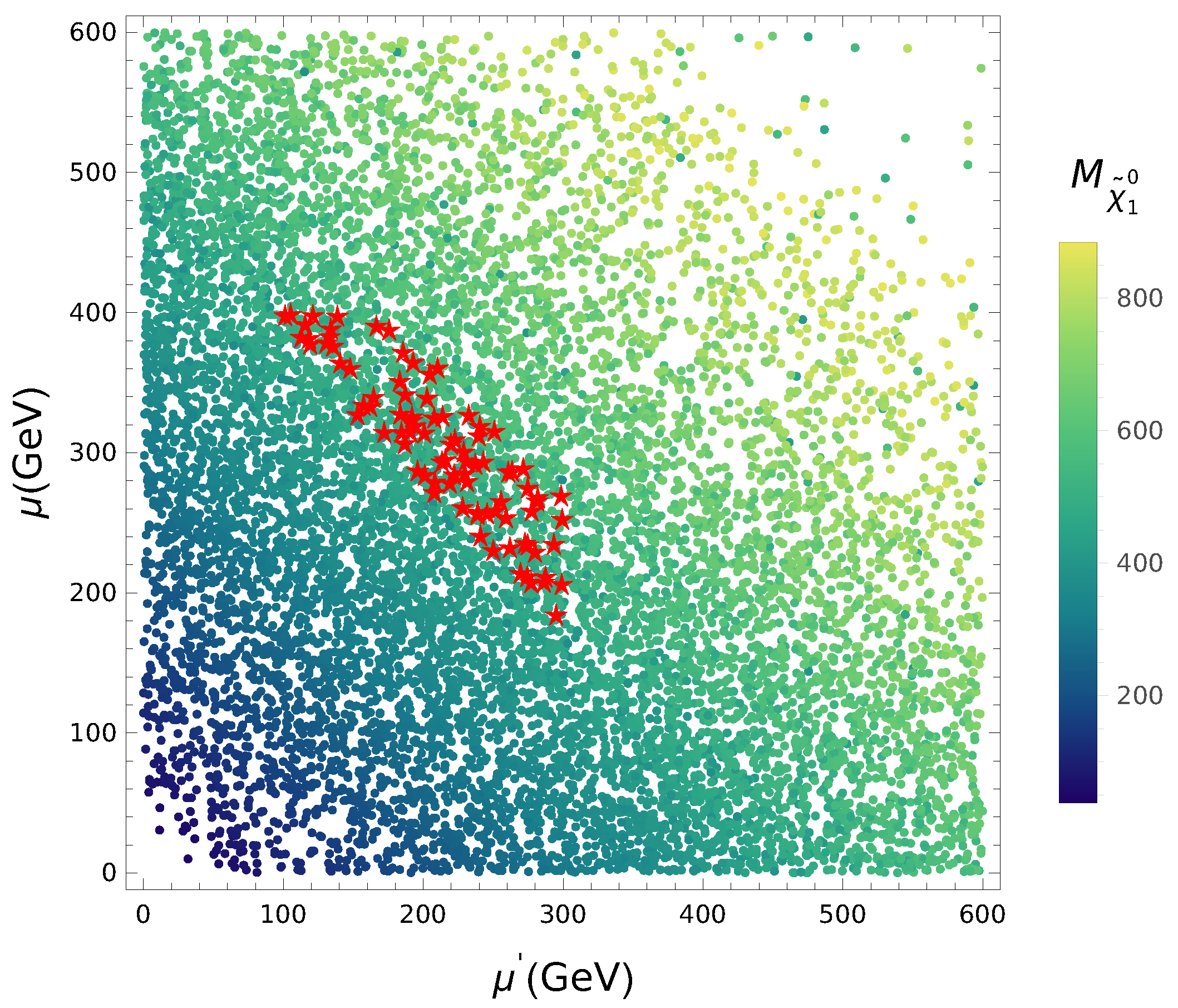 Particles 08 00030 g004 Particles 08 00030 g004