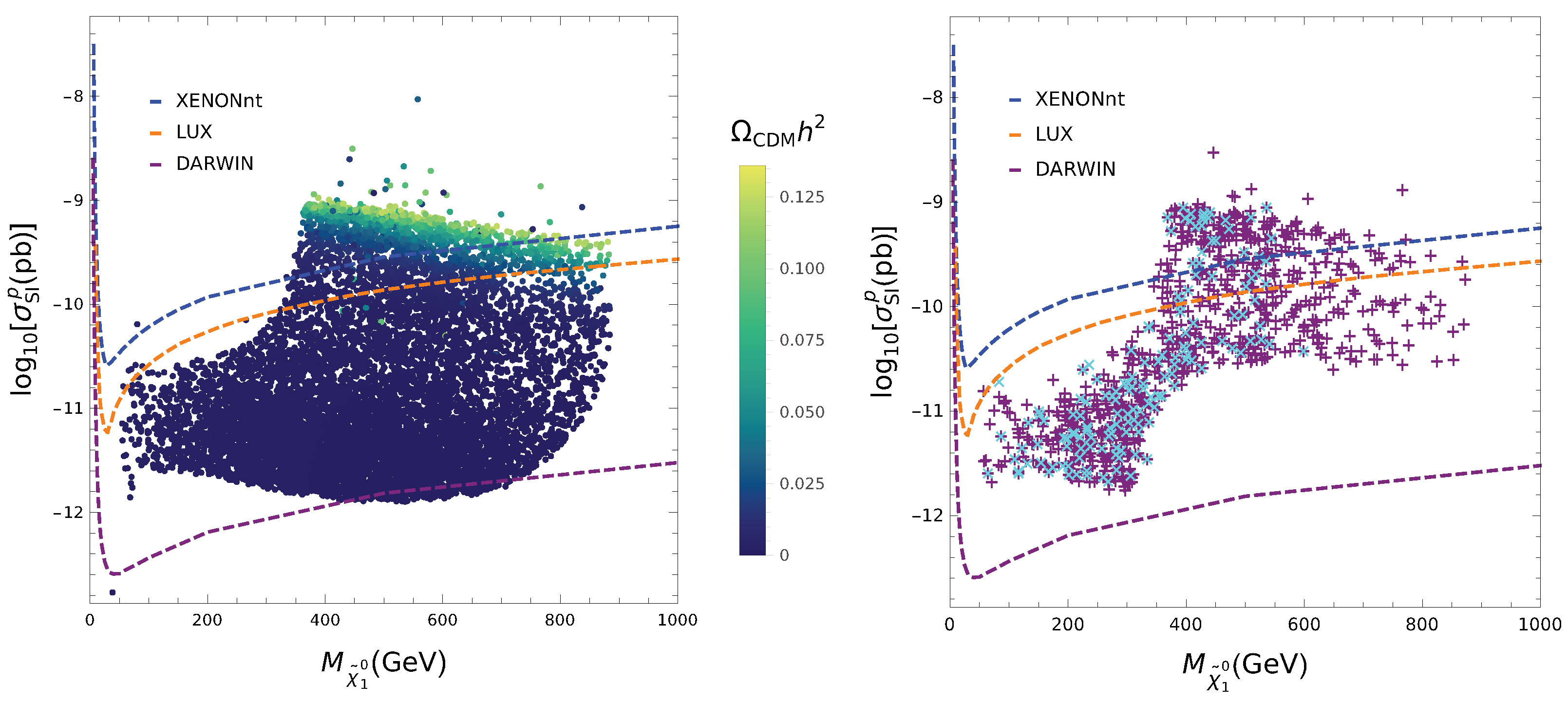 Particles 08 00030 g005 Particles 08 00030 g005