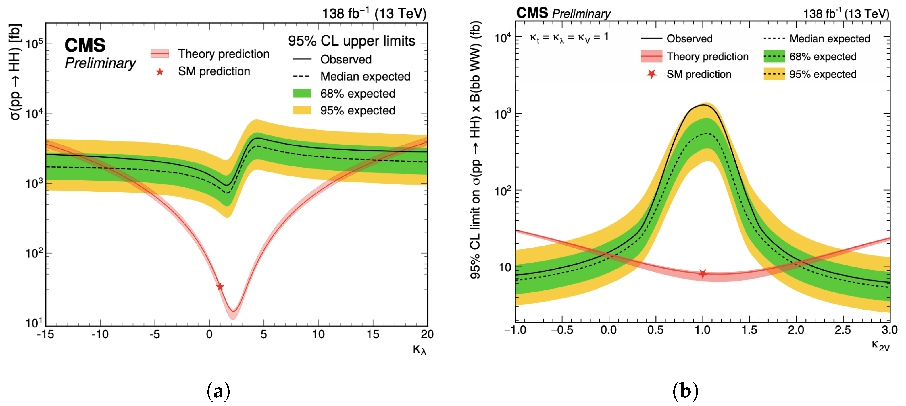 Particles 08 00031 g003