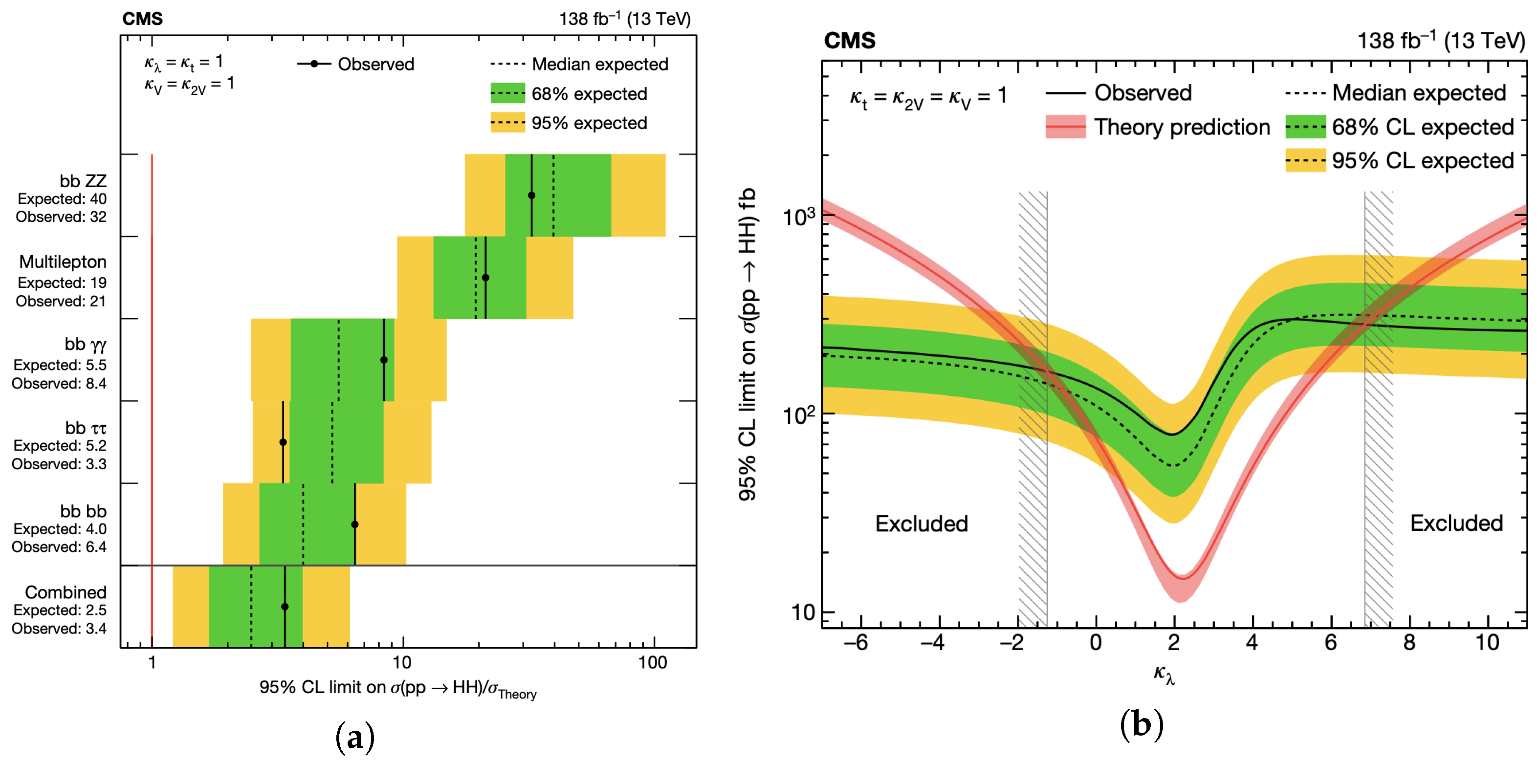 Particles 08 00031 g004