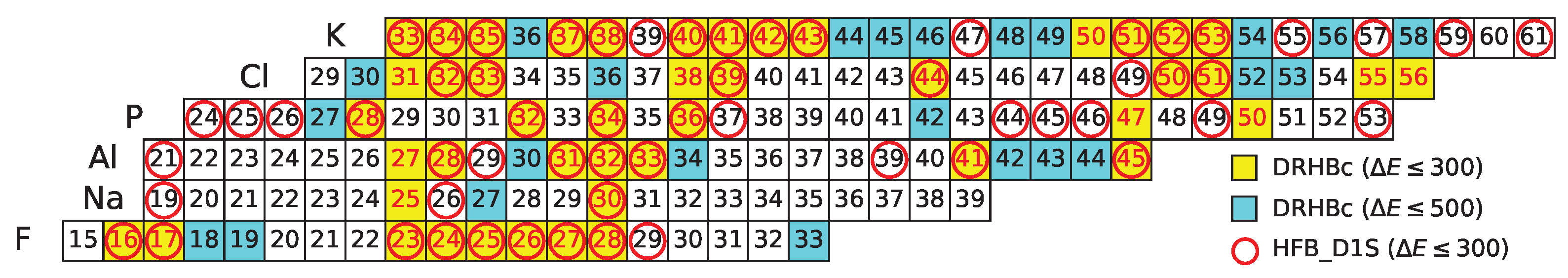 Particles 08 00032 g002