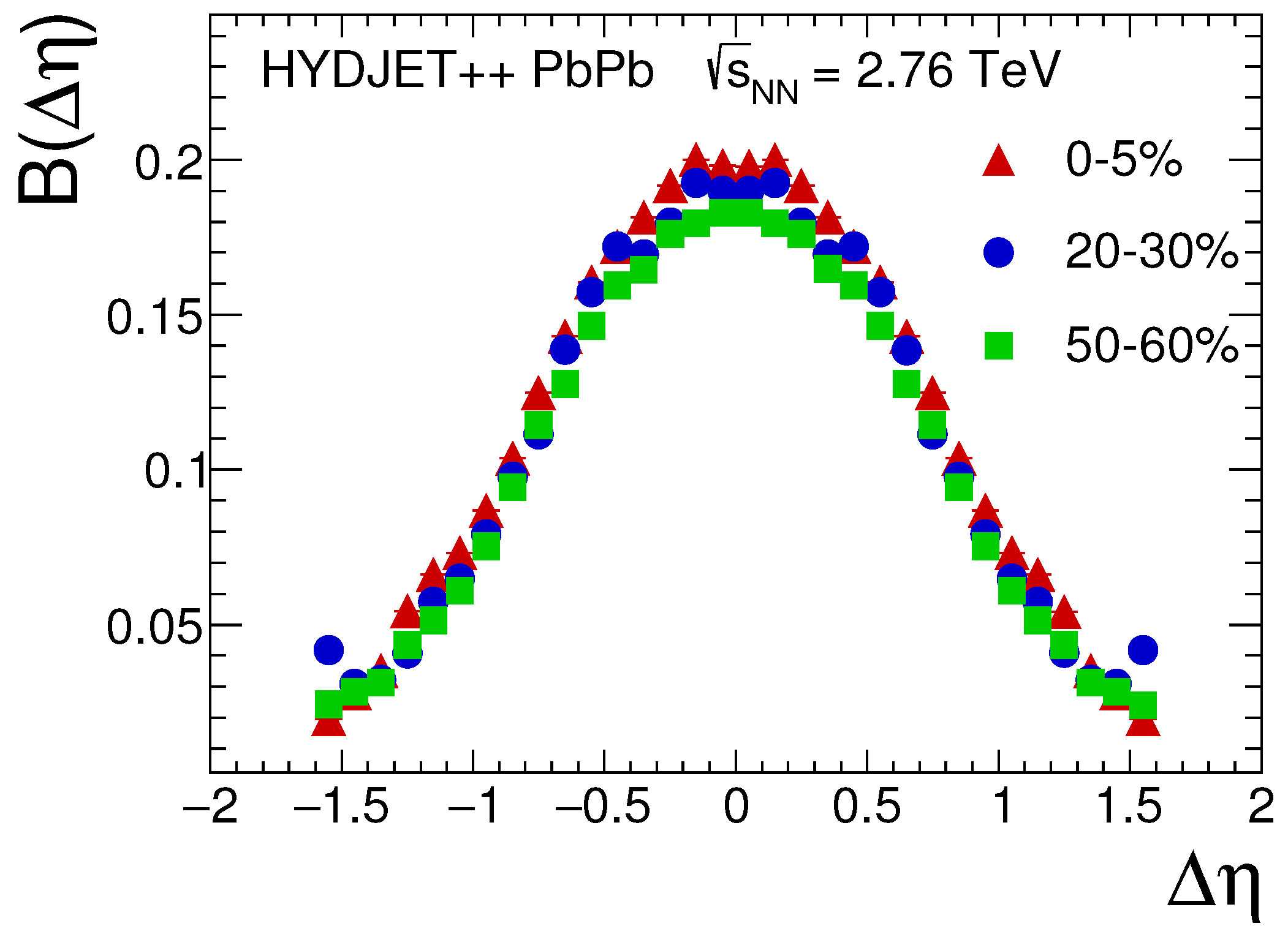 Particles 08 00035 g001