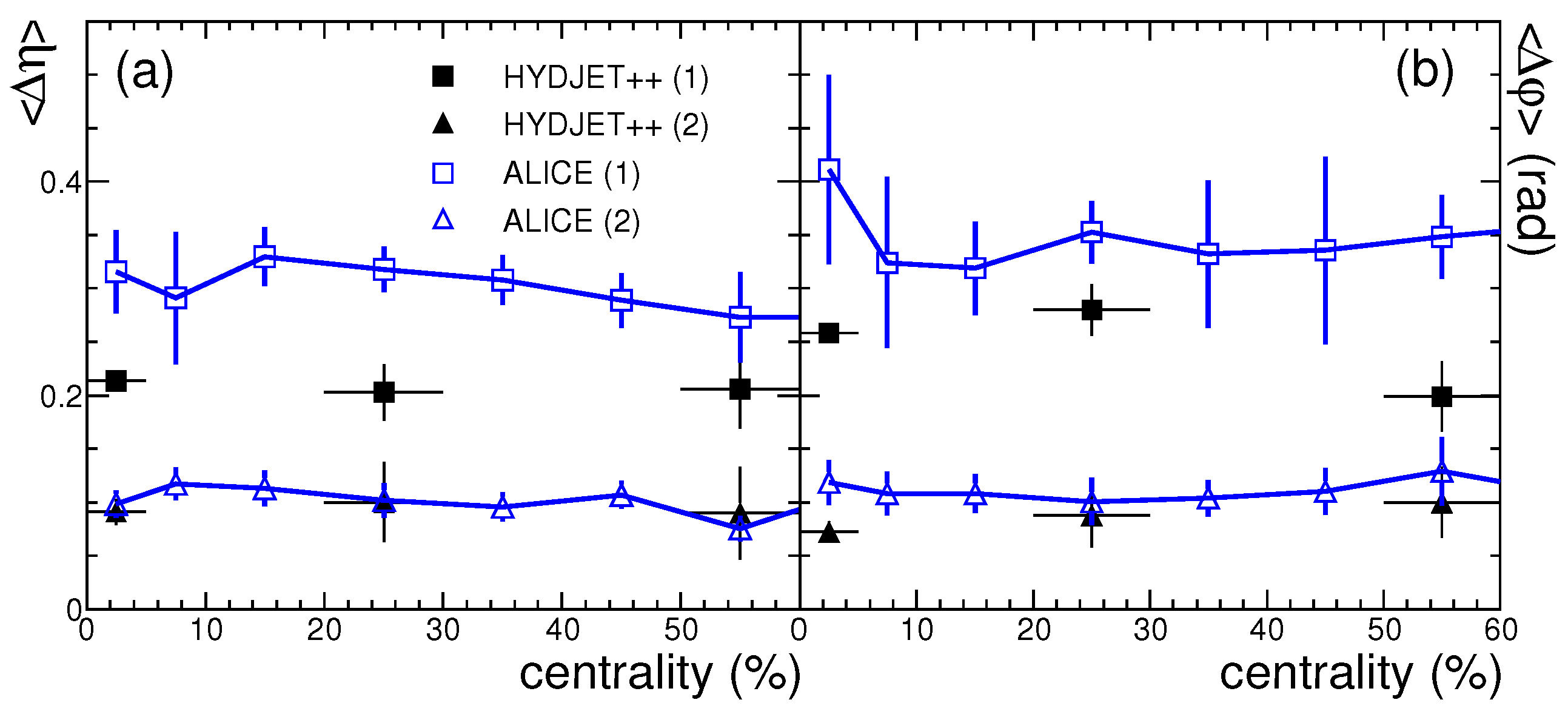 Particles 08 00035 g002