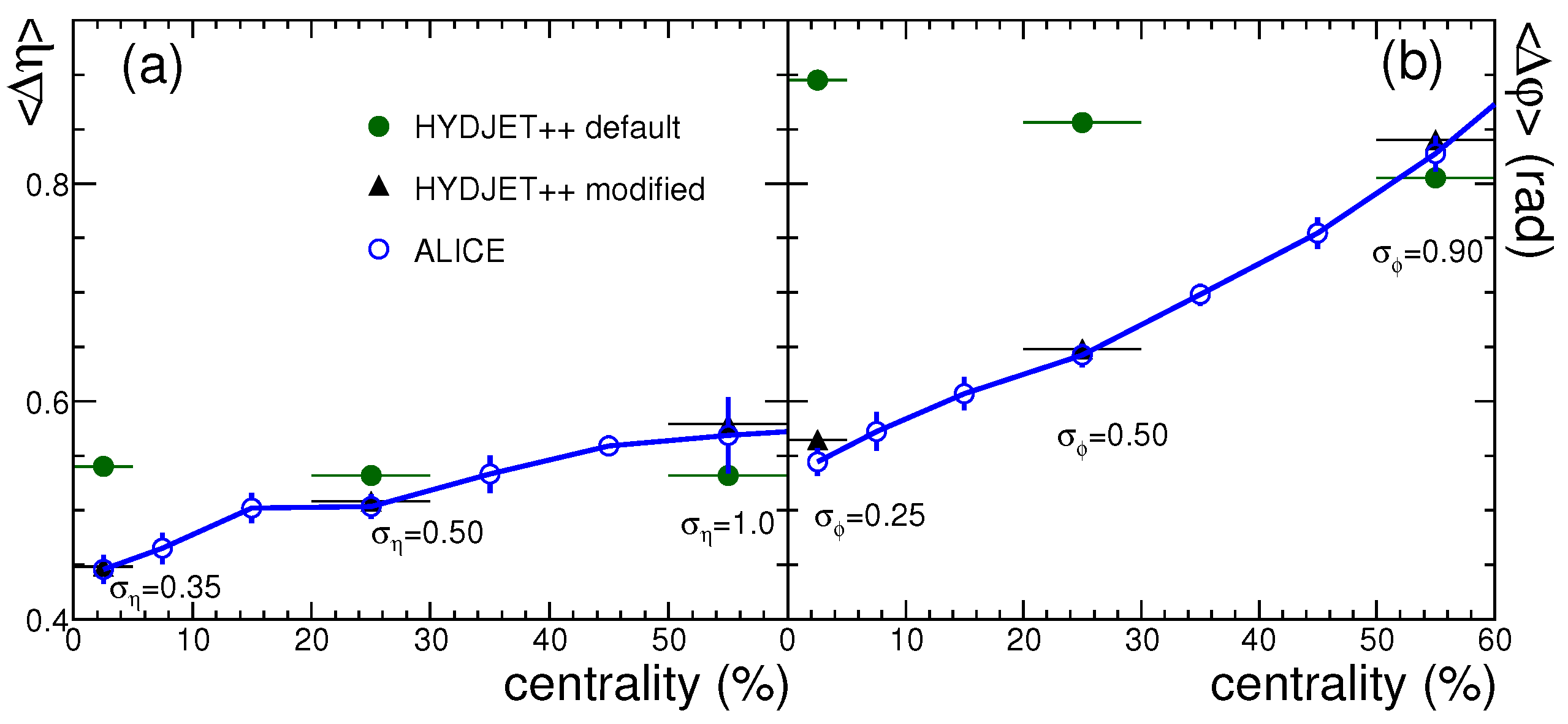 Particles 08 00035 g003