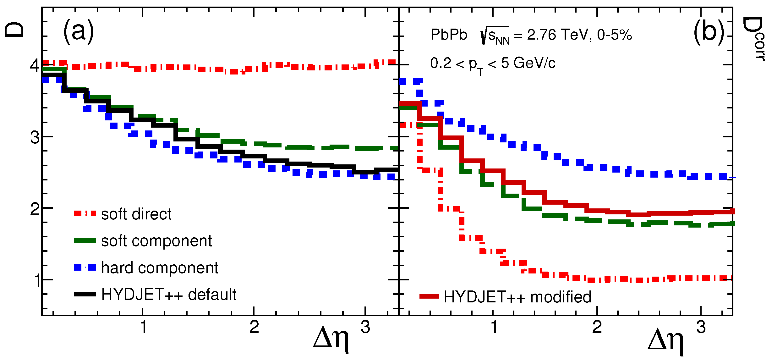 Particles 08 00035 g004