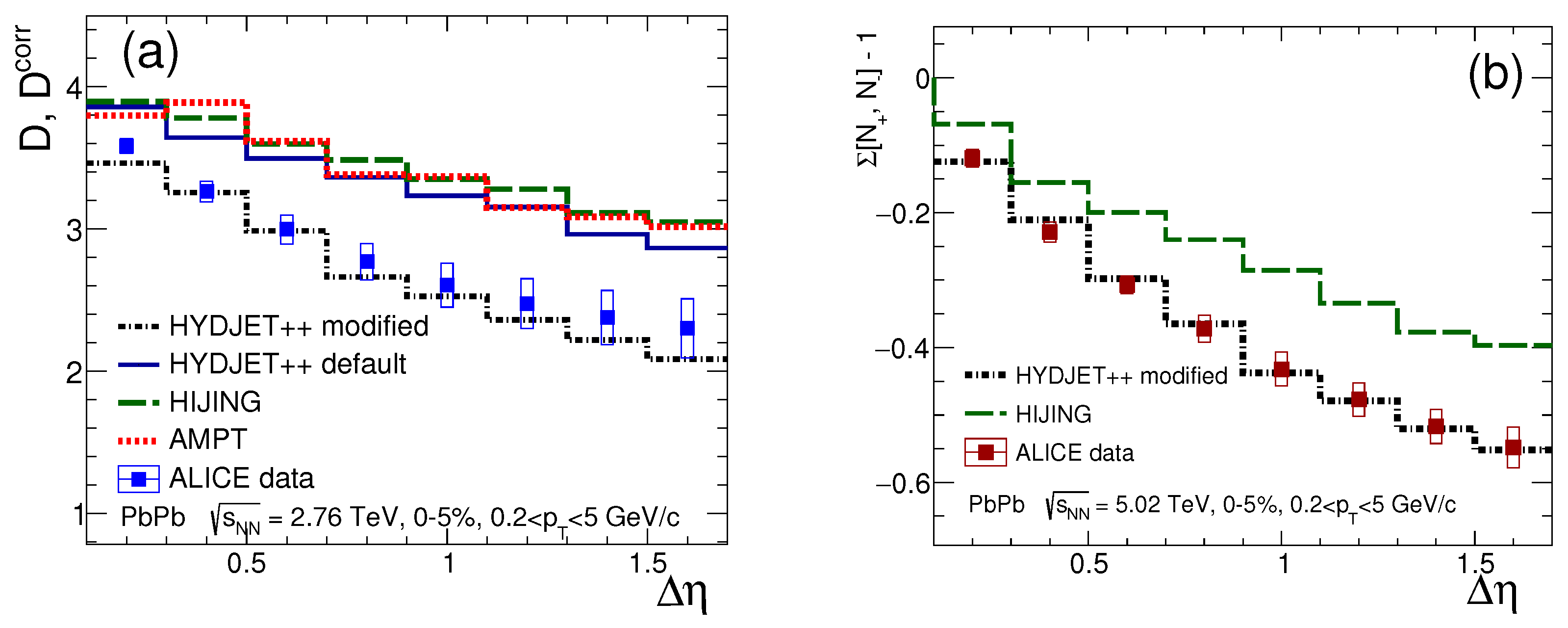 Particles 08 00035 g005