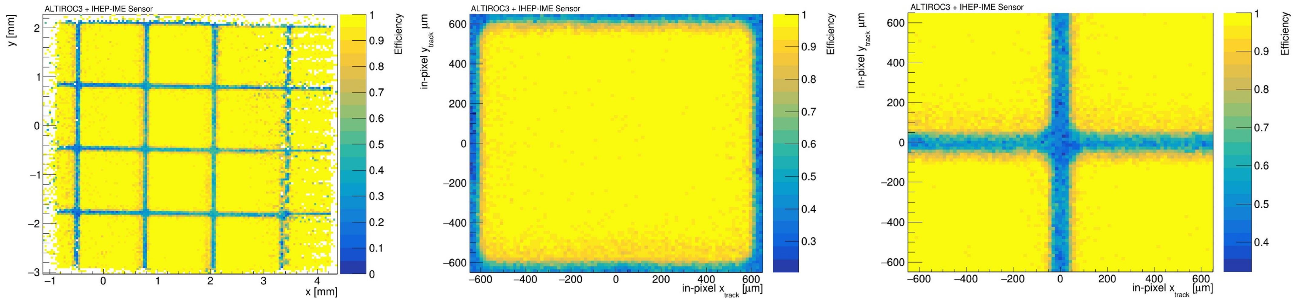 Particles 08 00036 g010