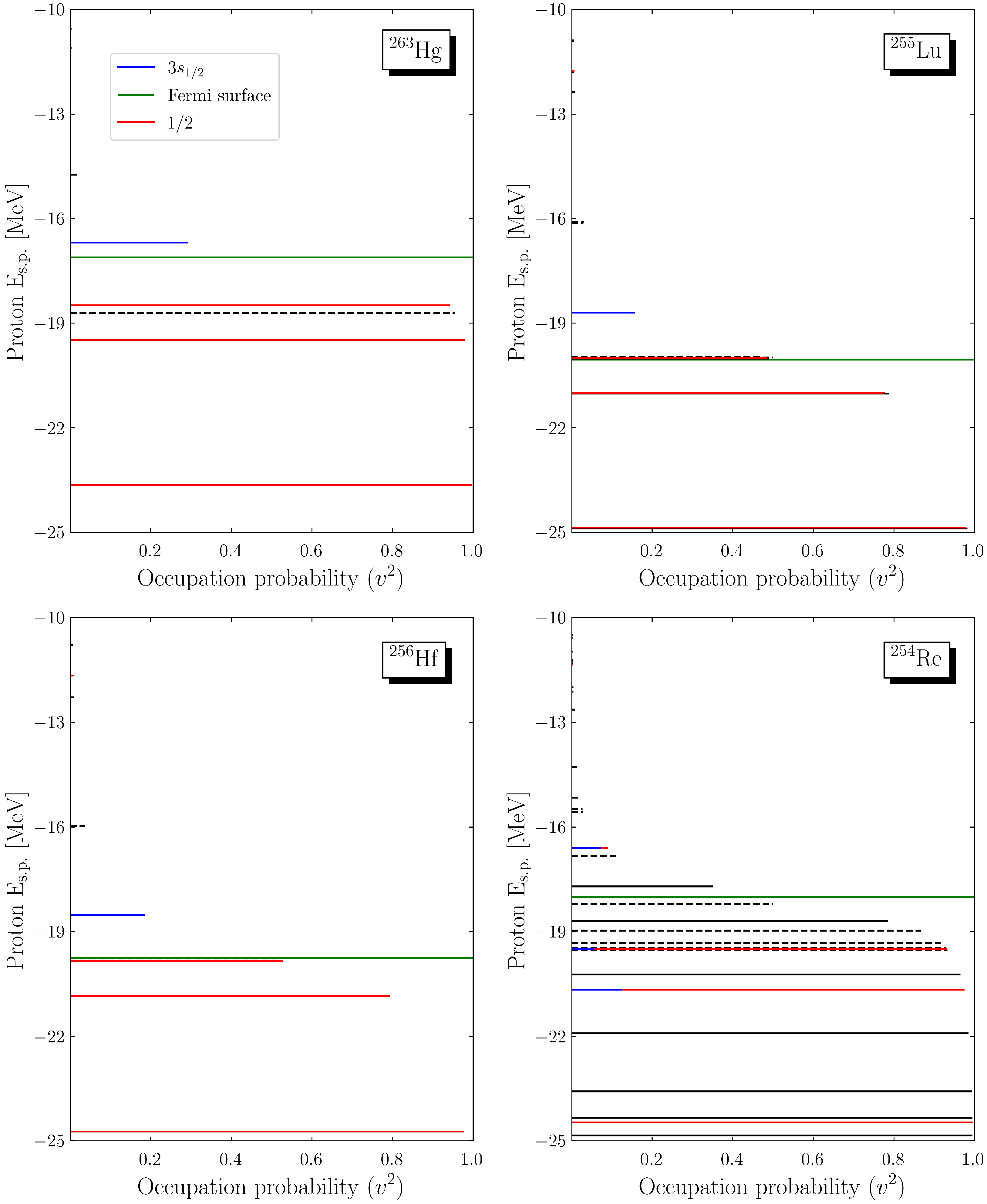 Particles 08 00037 g002