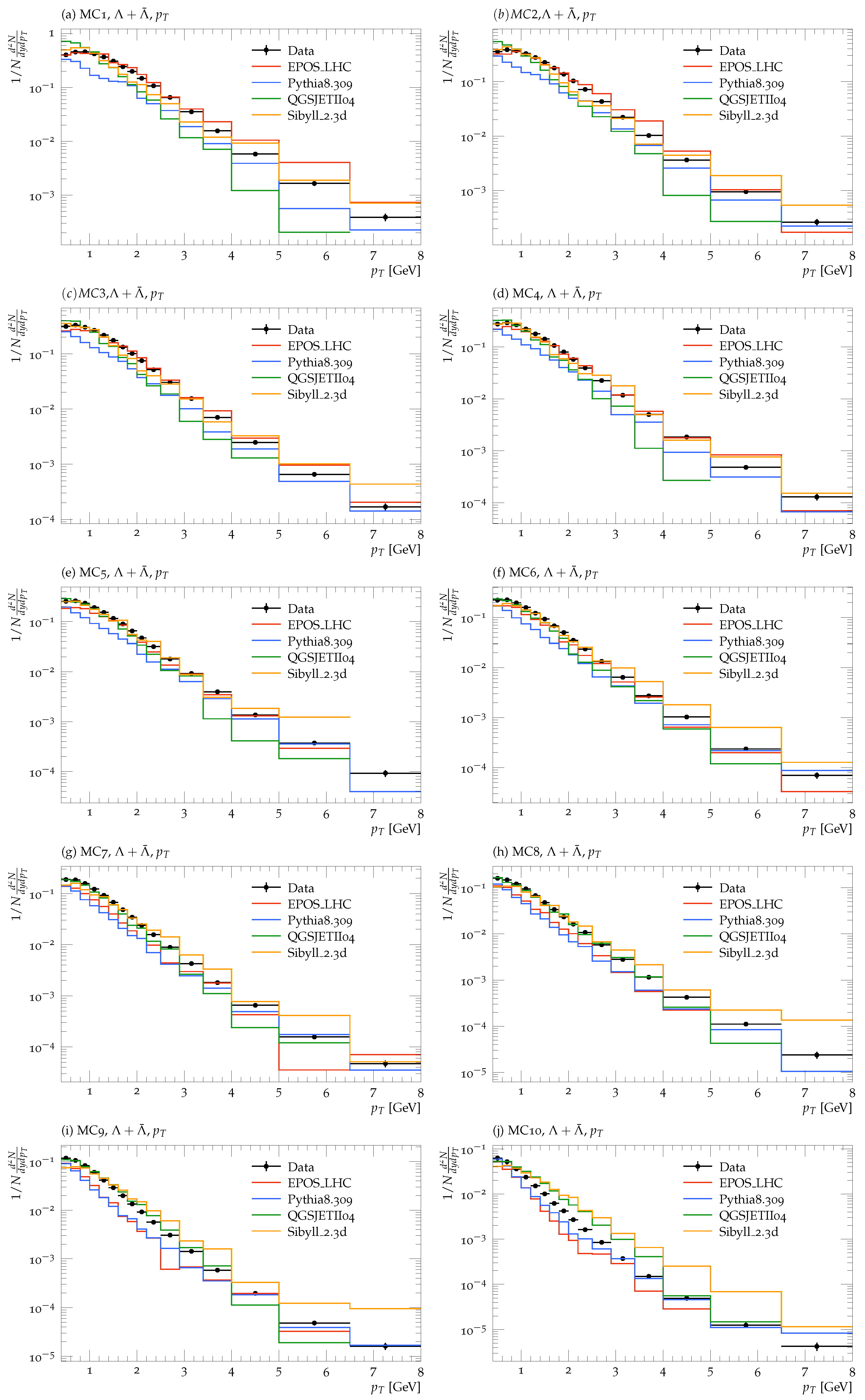 Particles 08 00038 g002