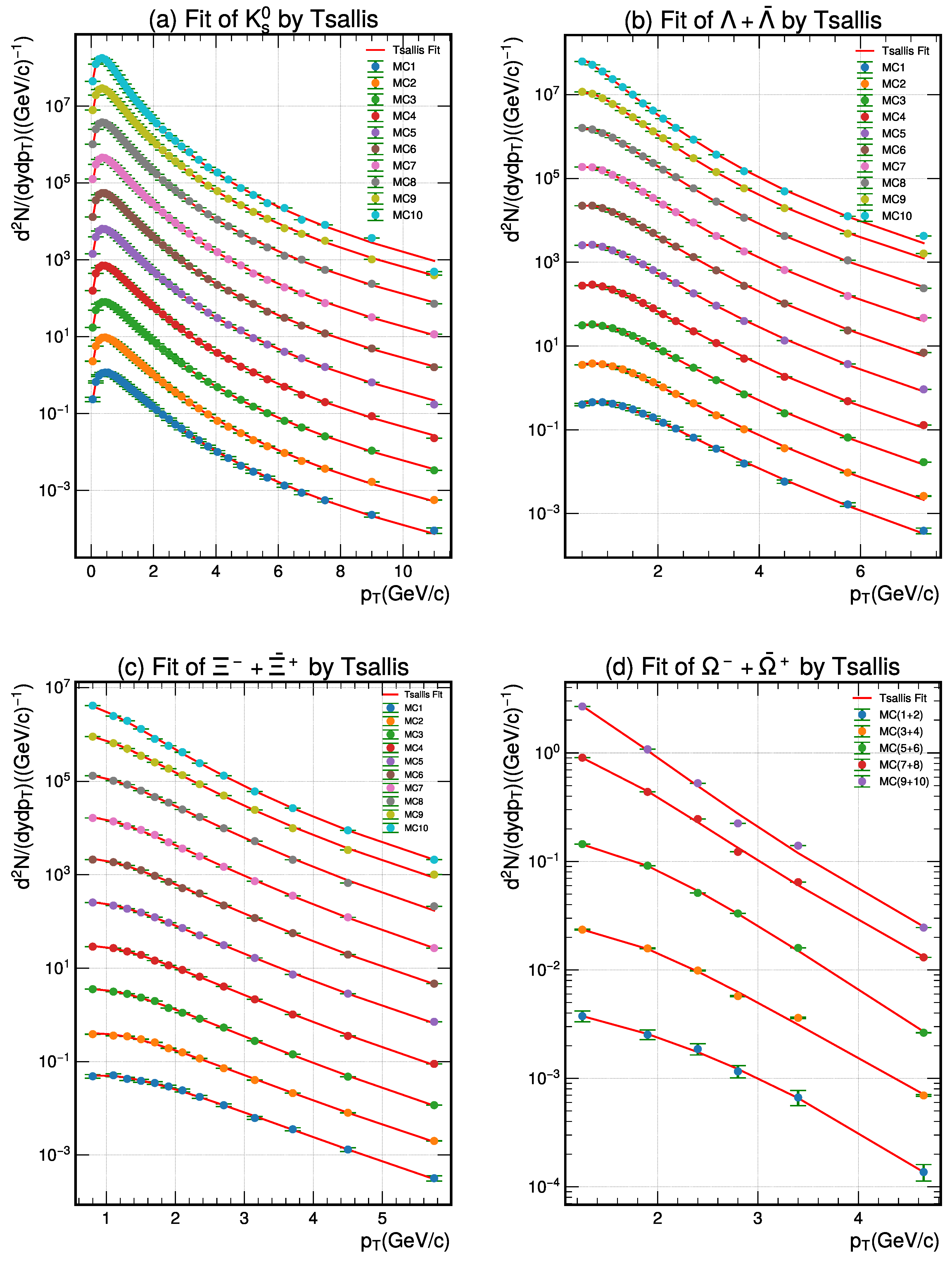 Particles 08 00038 g005