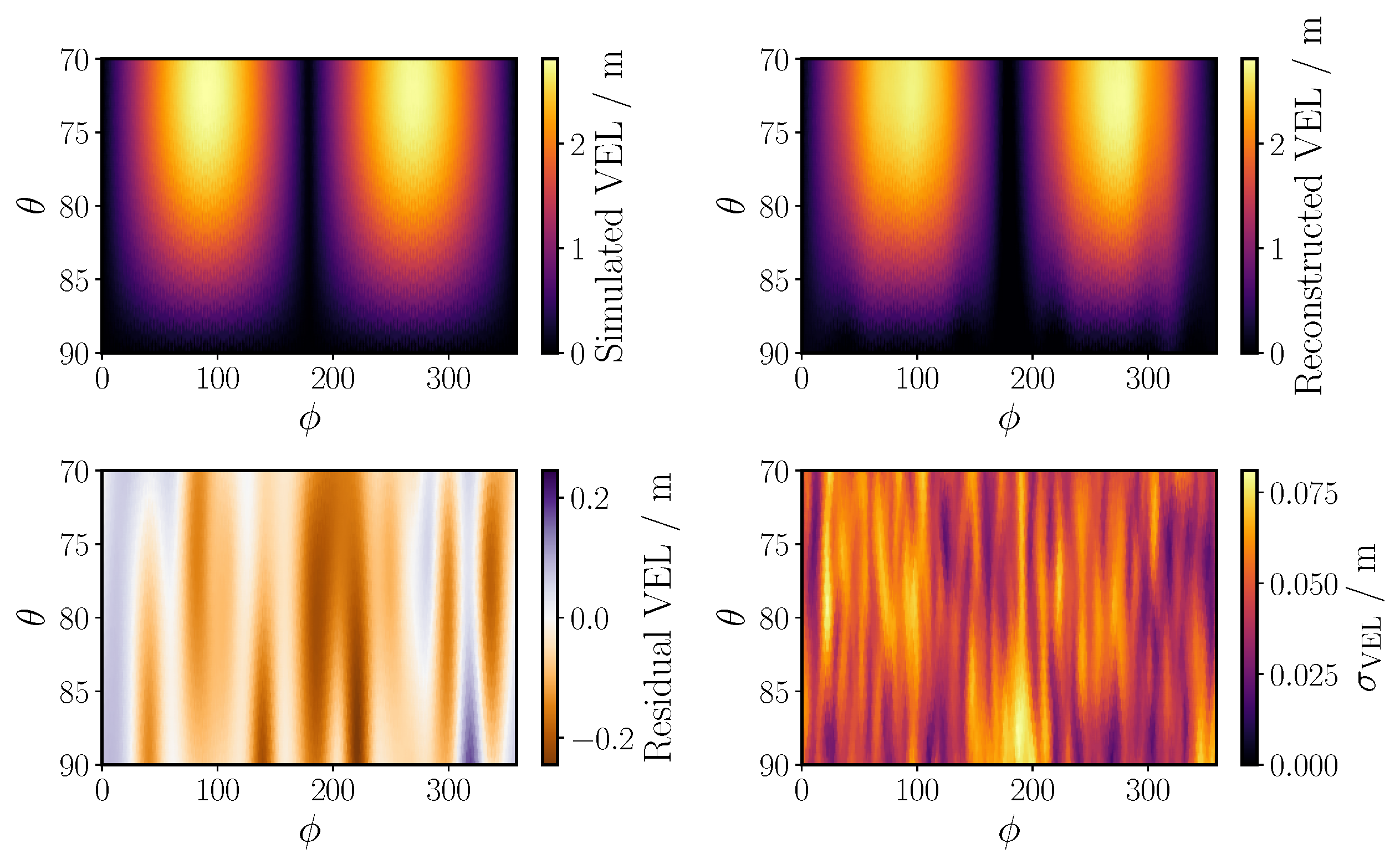 Particles 08 00039 g002