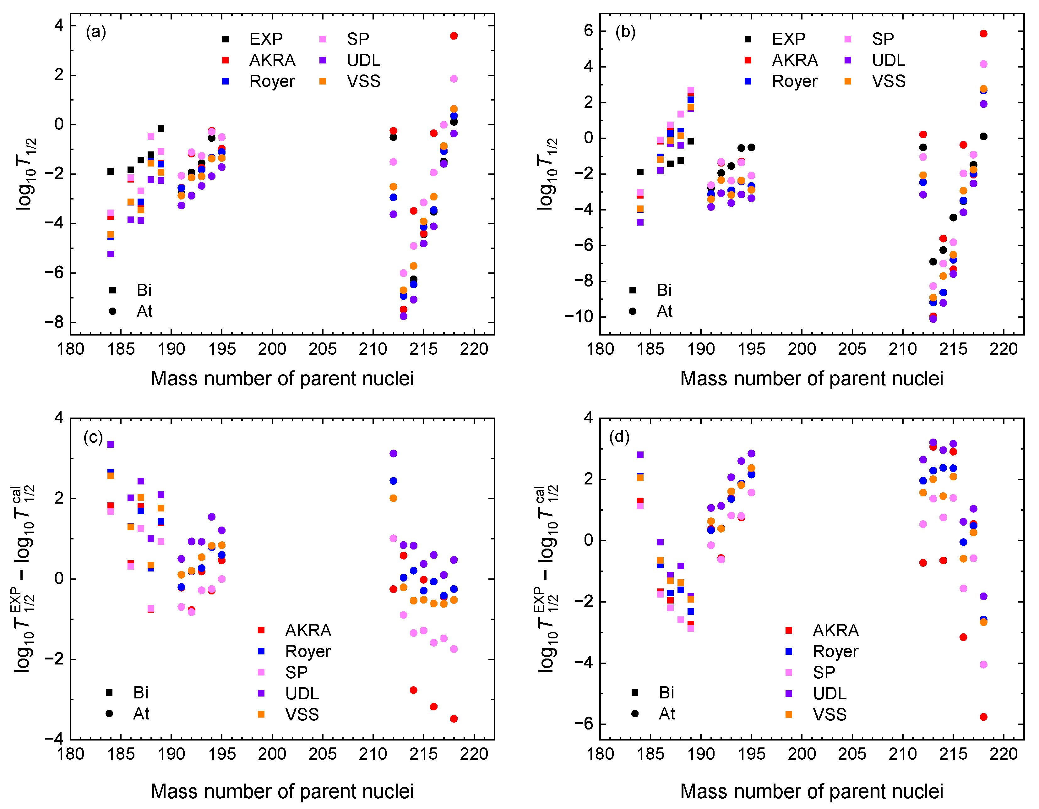 Particles 08 00042 g002