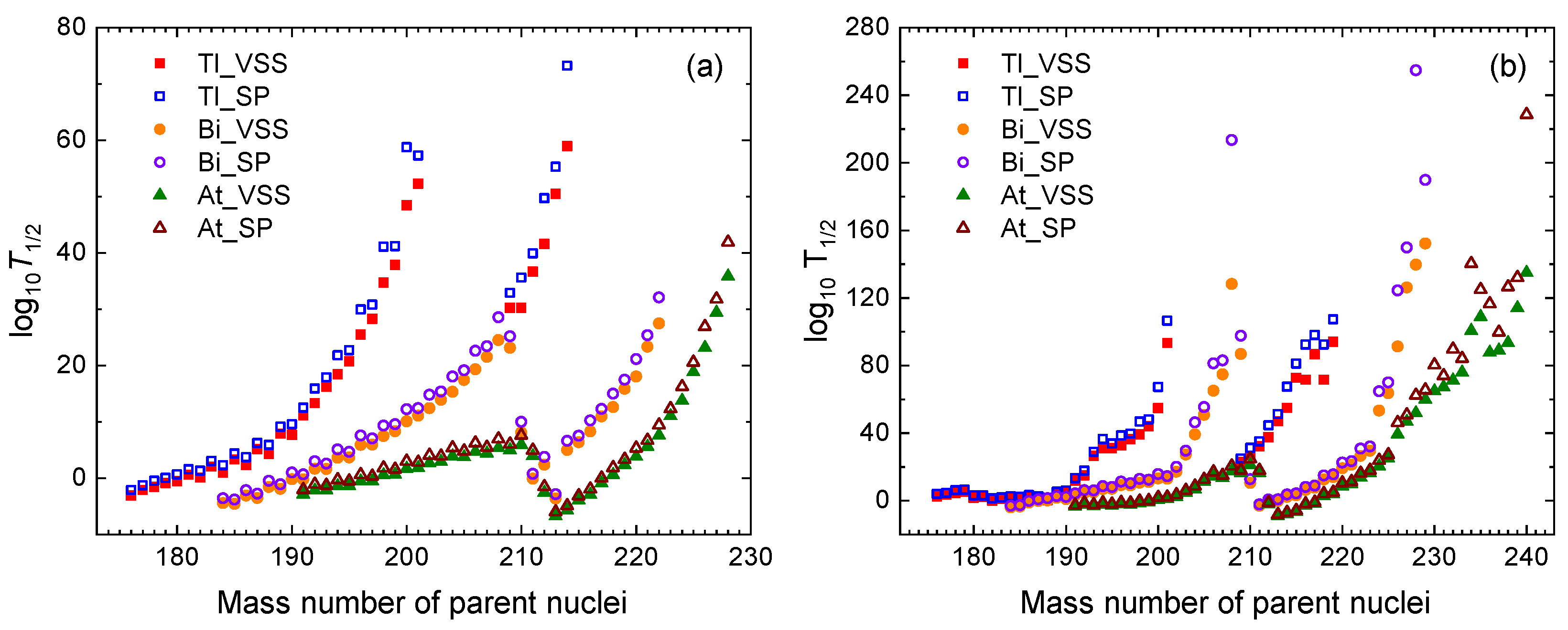 Particles 08 00042 g003