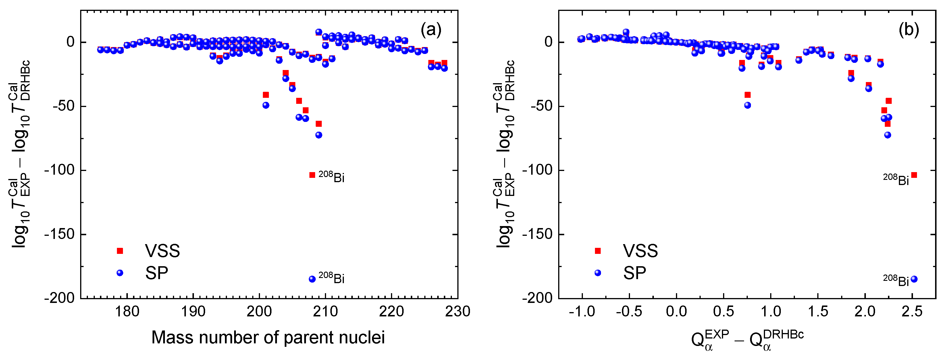 Particles 08 00042 g004