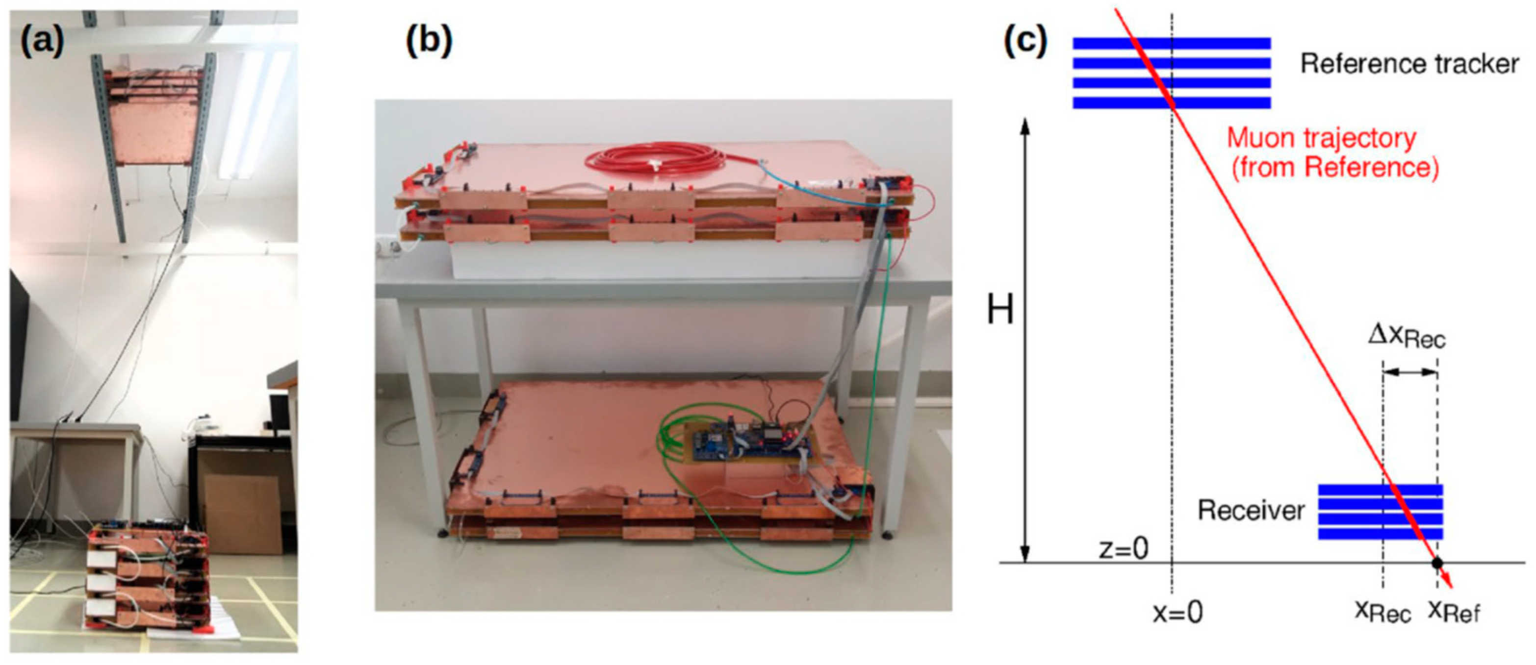 Particles 08 00046 g006