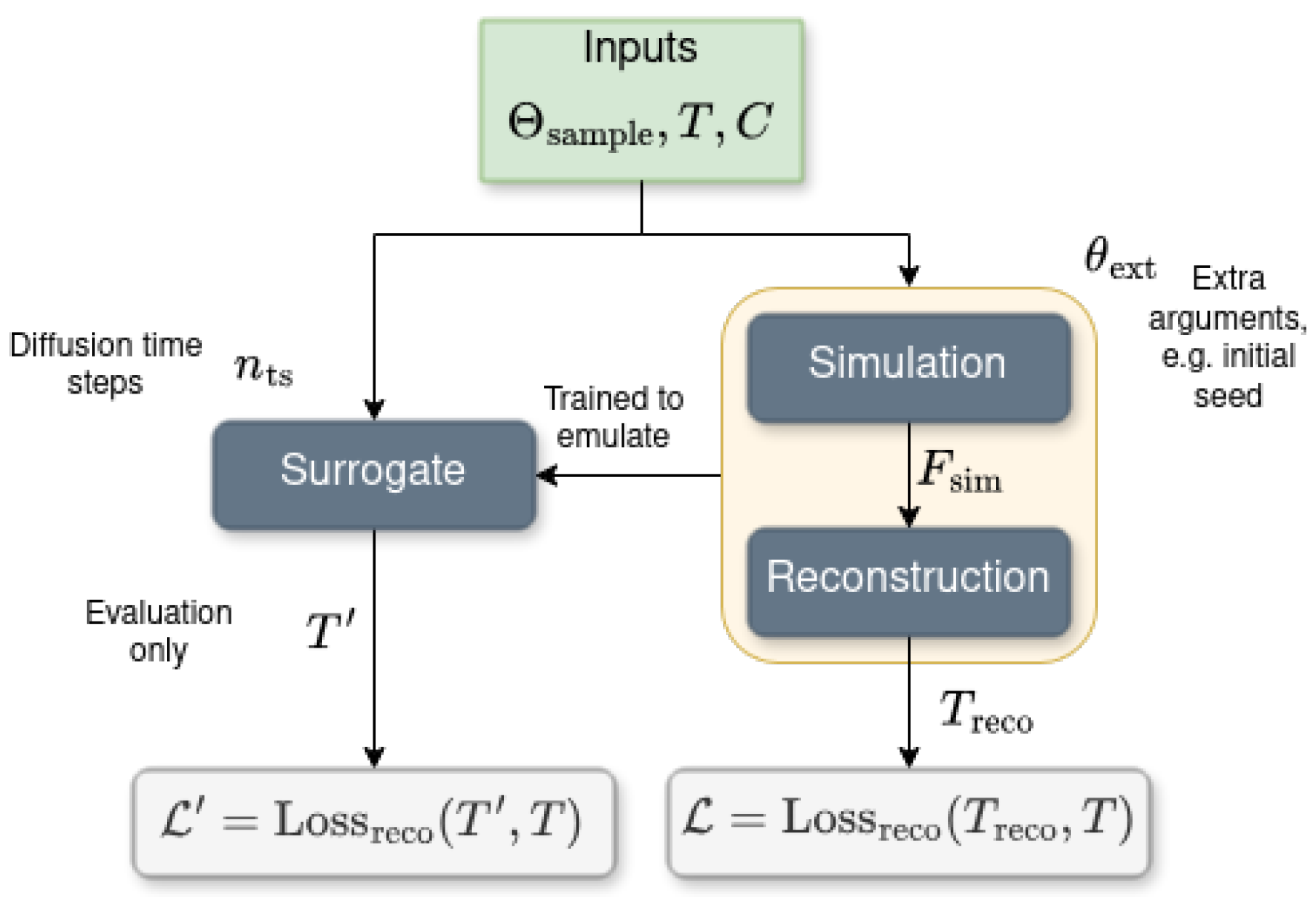 Particles 08 00047 g001
