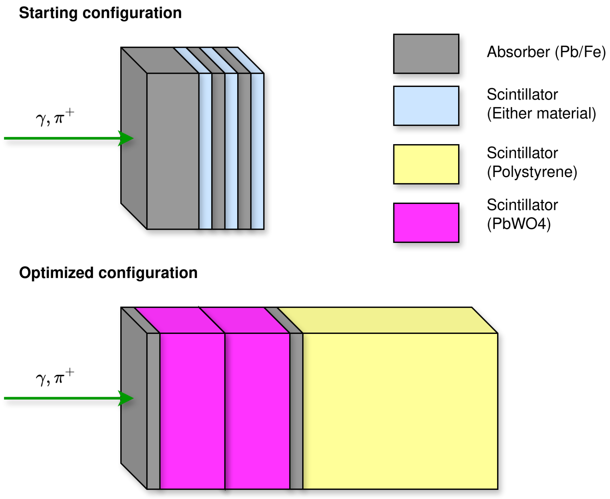 Particles 08 00047 g003