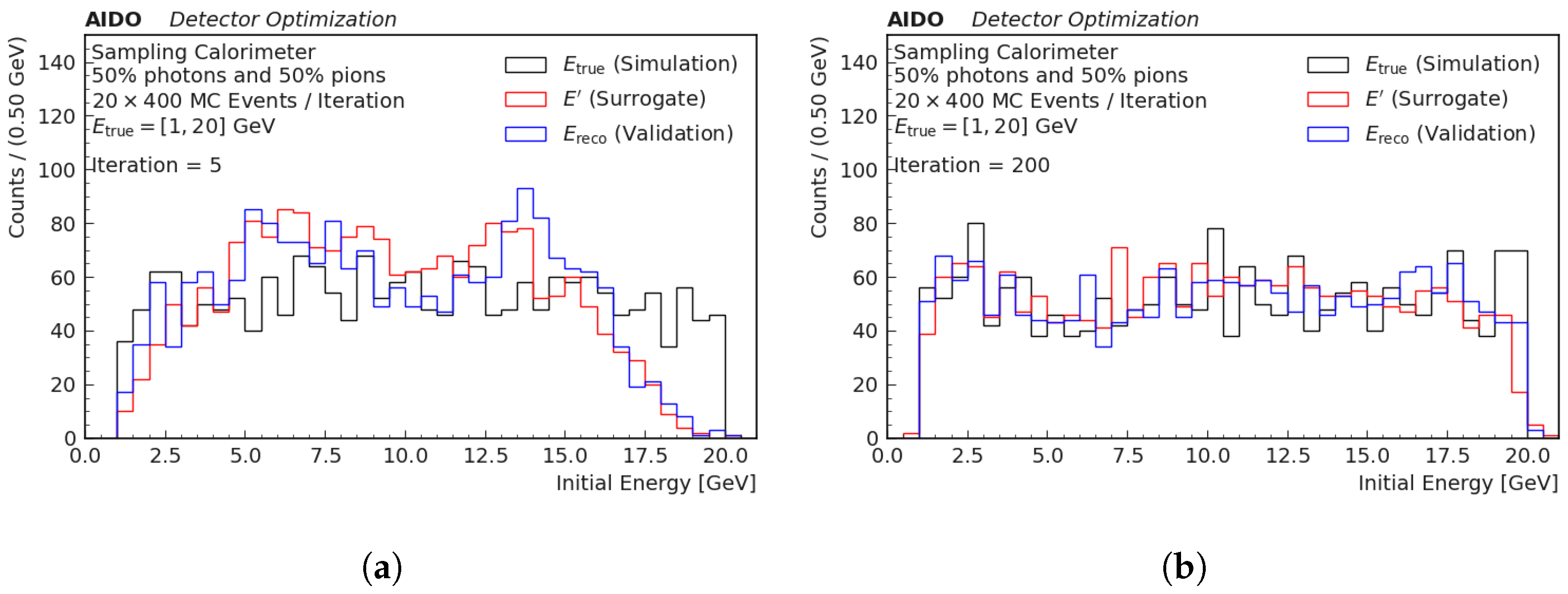 Particles 08 00047 g004