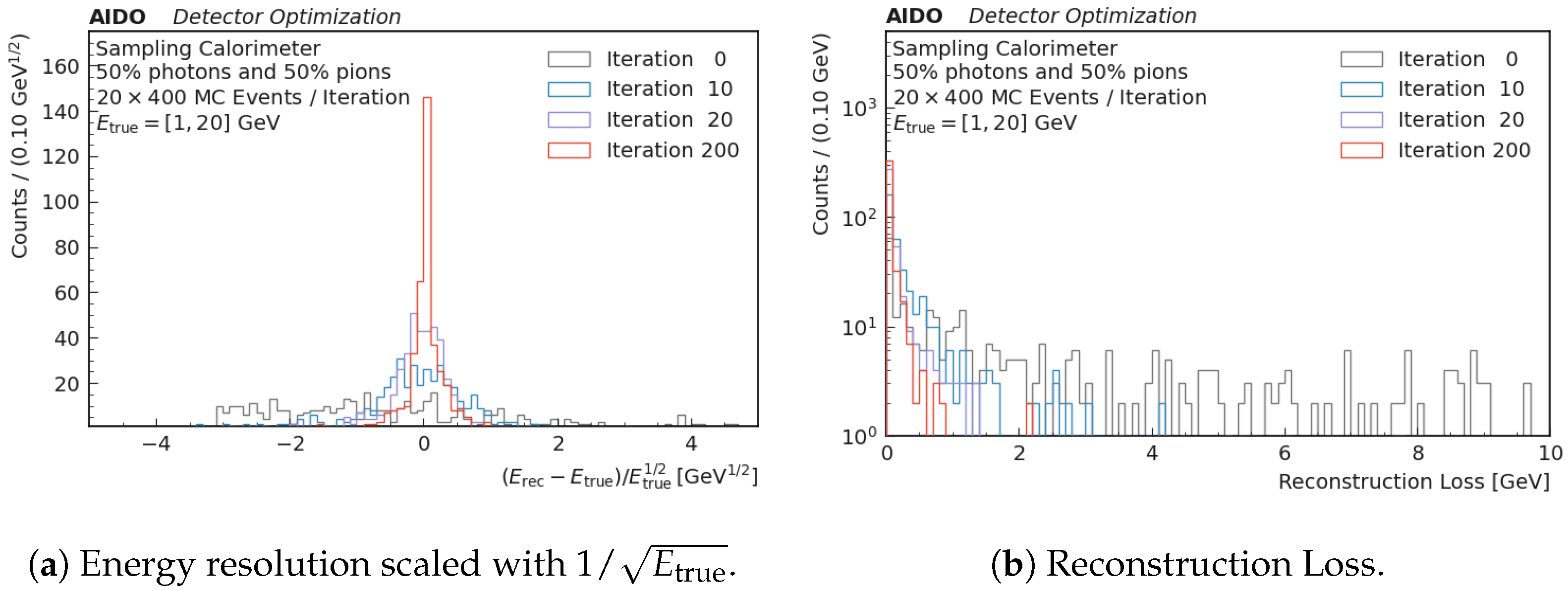 Particles 08 00047 g007