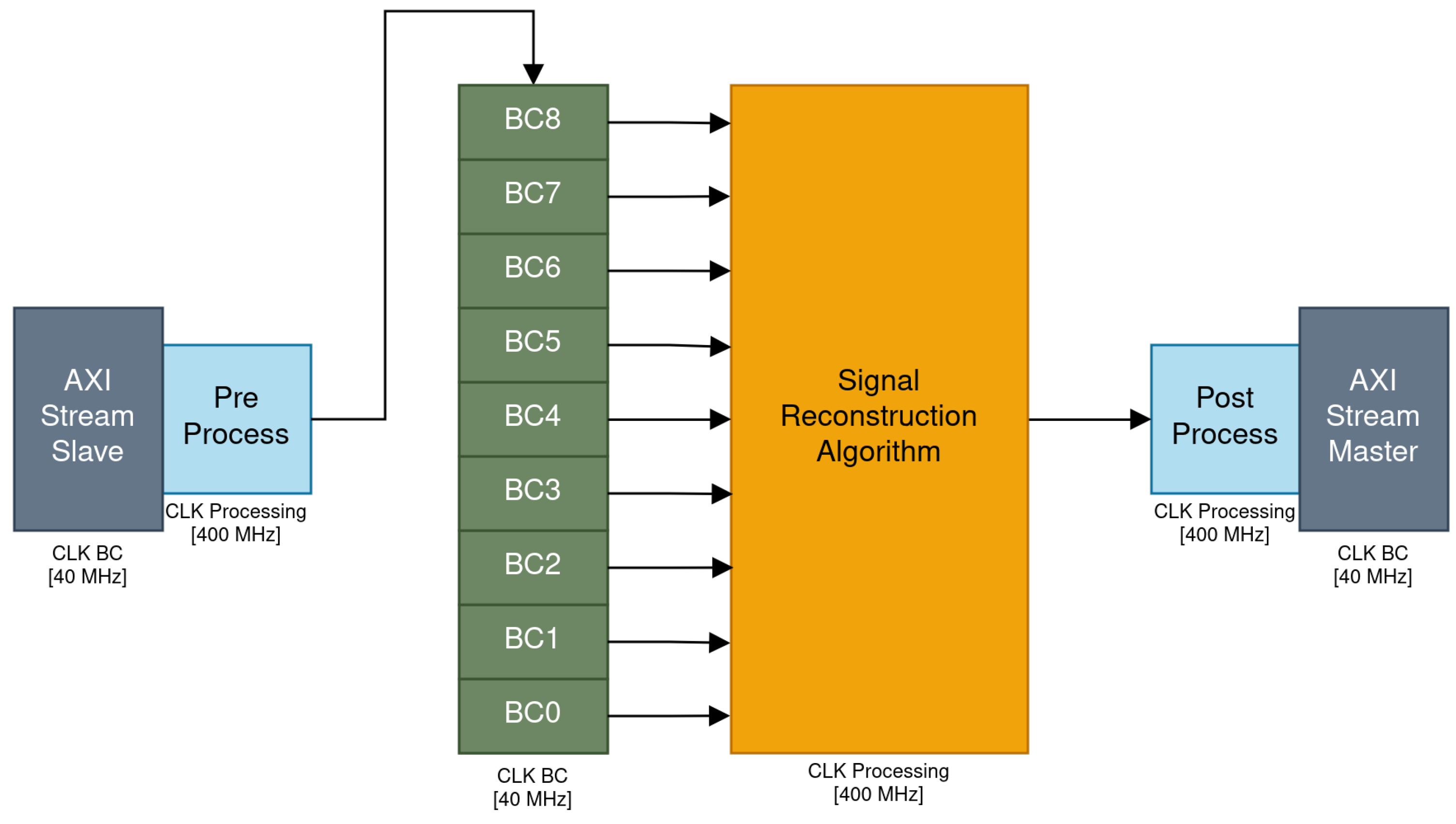 Particles 08 00049 g003