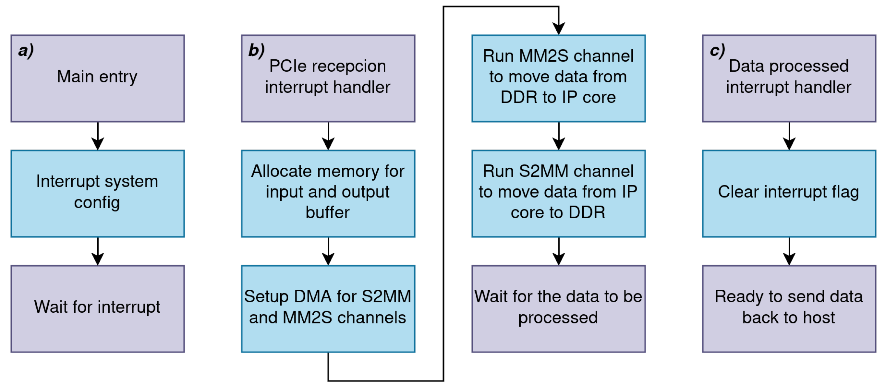 Particles 08 00049 g005