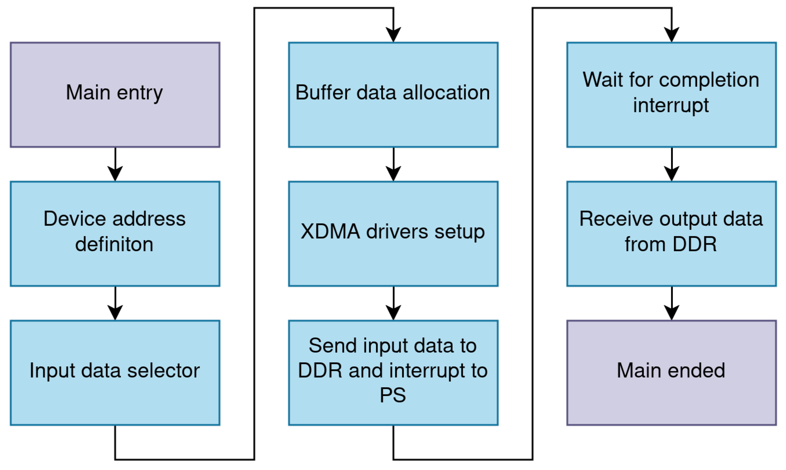 Particles 08 00049 g006