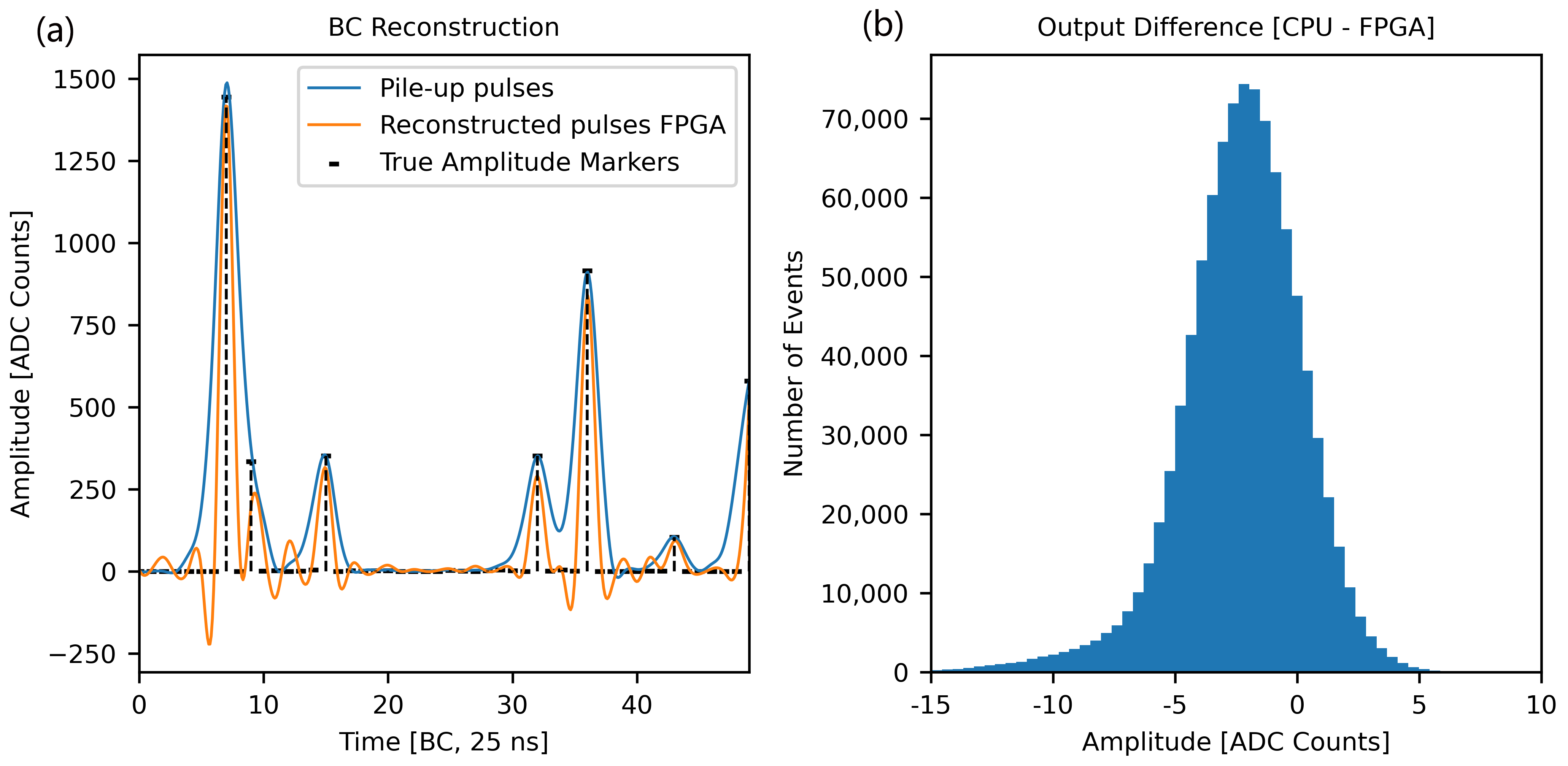 Particles 08 00049 g007