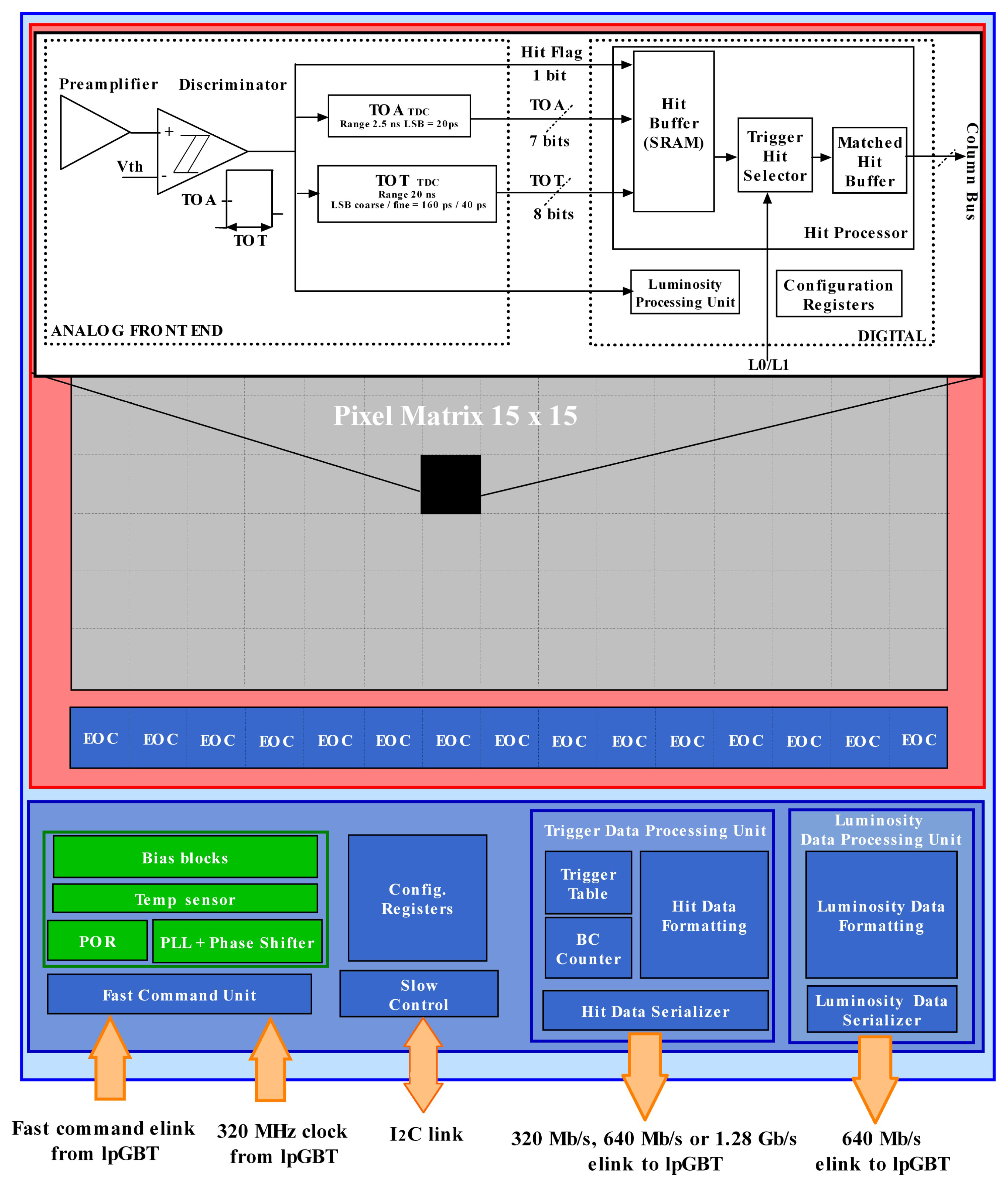 Particles 08 00050 g001